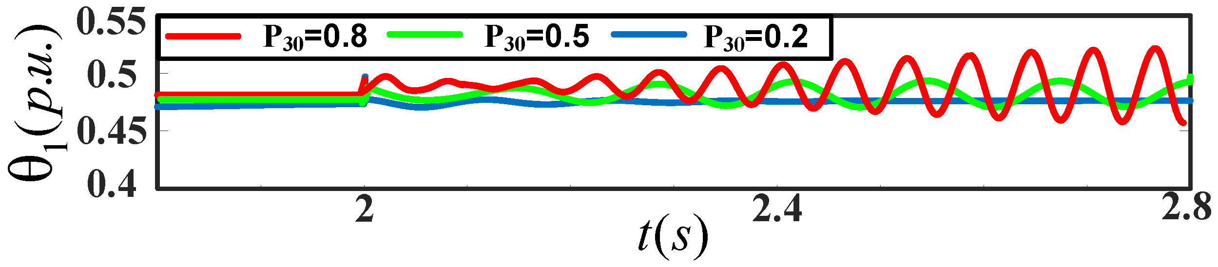 Energies 15 09399 g012 550