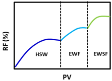 Energies 15 09400 i001 Energies 15 09400 i001