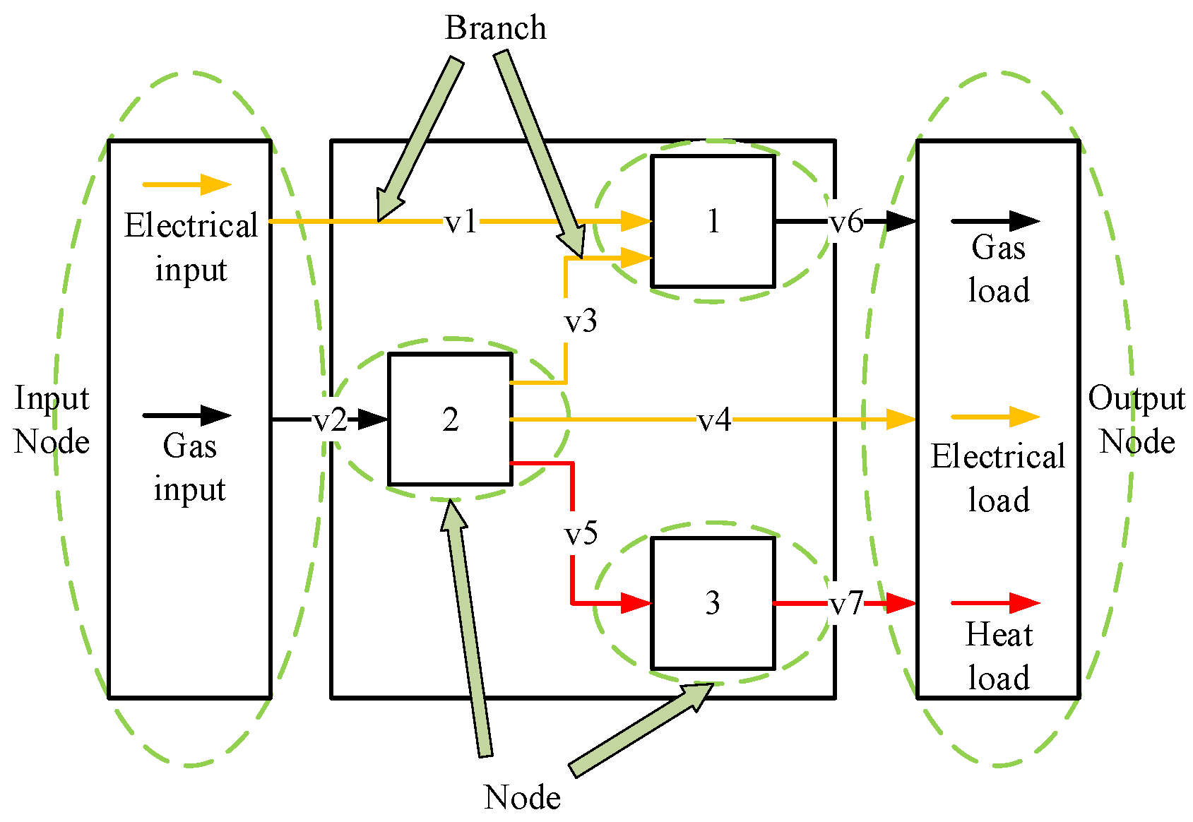 Energies 15 09401 g001 550
