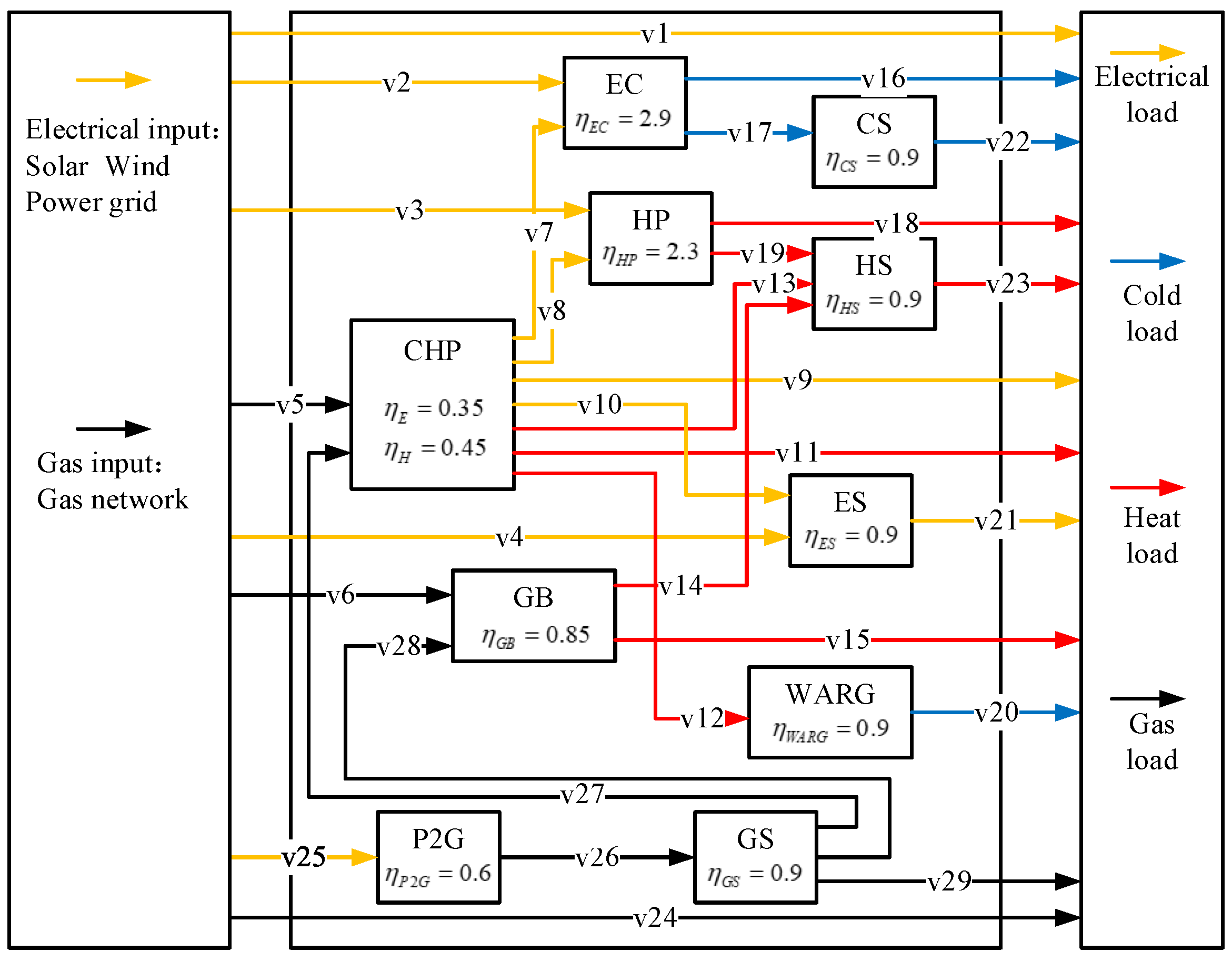 Energies 15 09401 g002 550