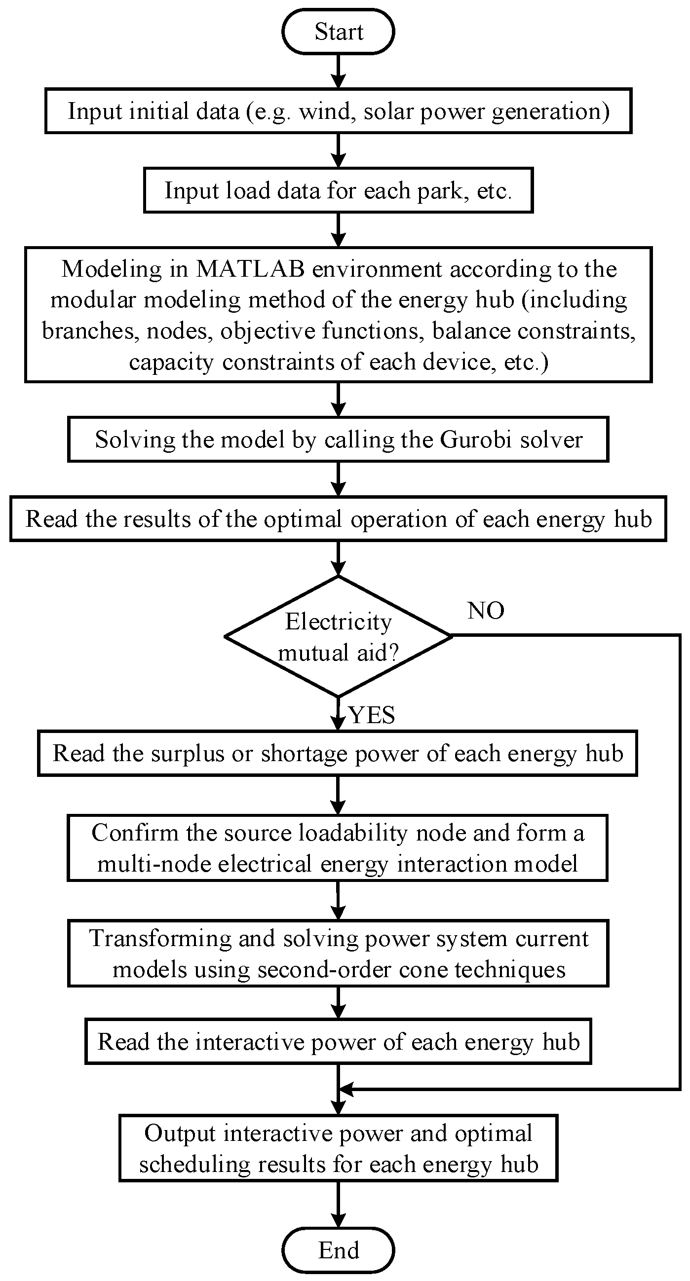 Energies 15 09401 g003 550
