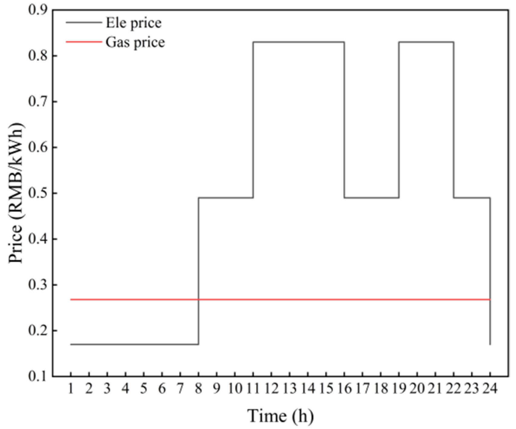 Energies 15 09401 g005 550