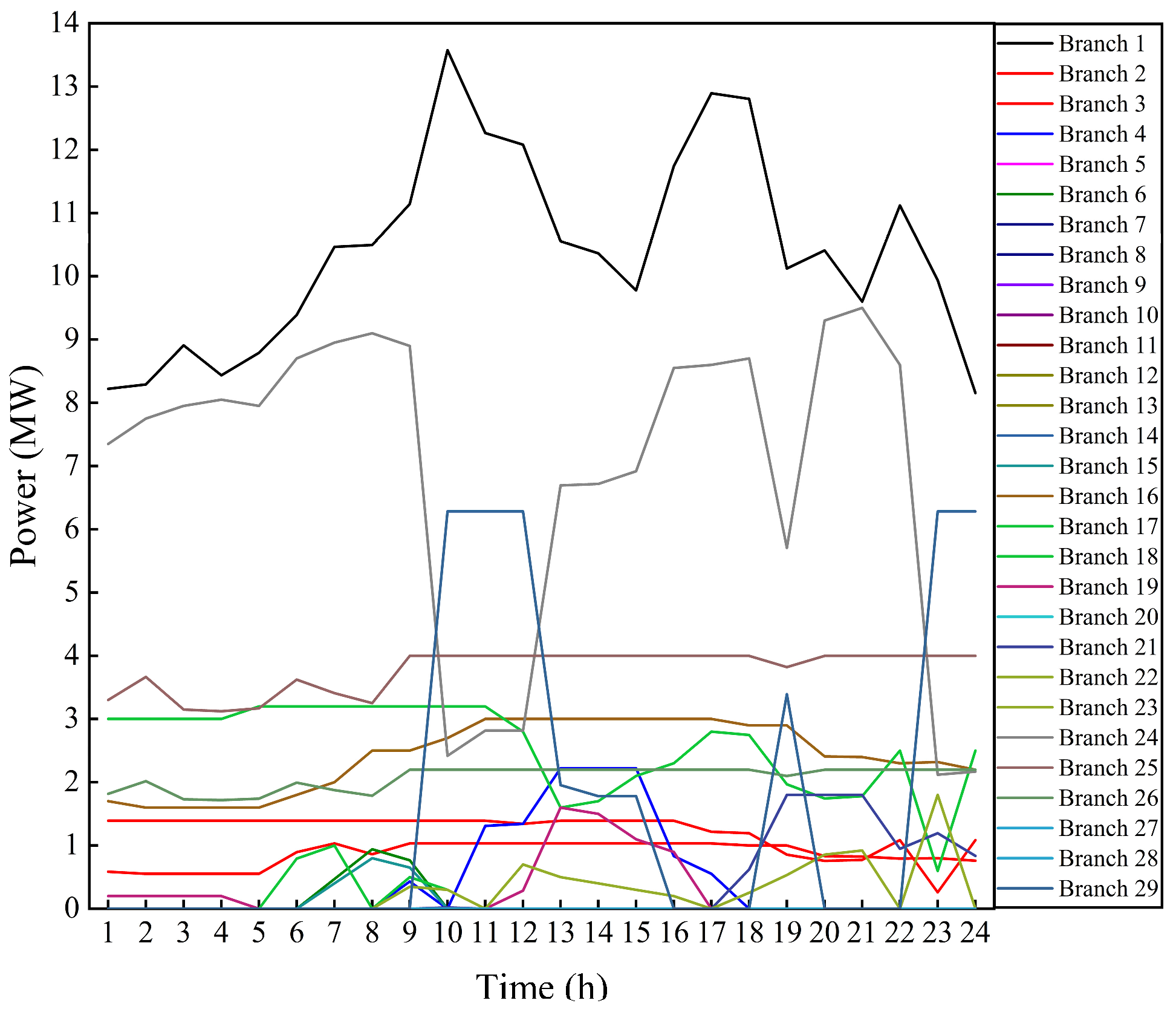 Energies 15 09401 g006 550