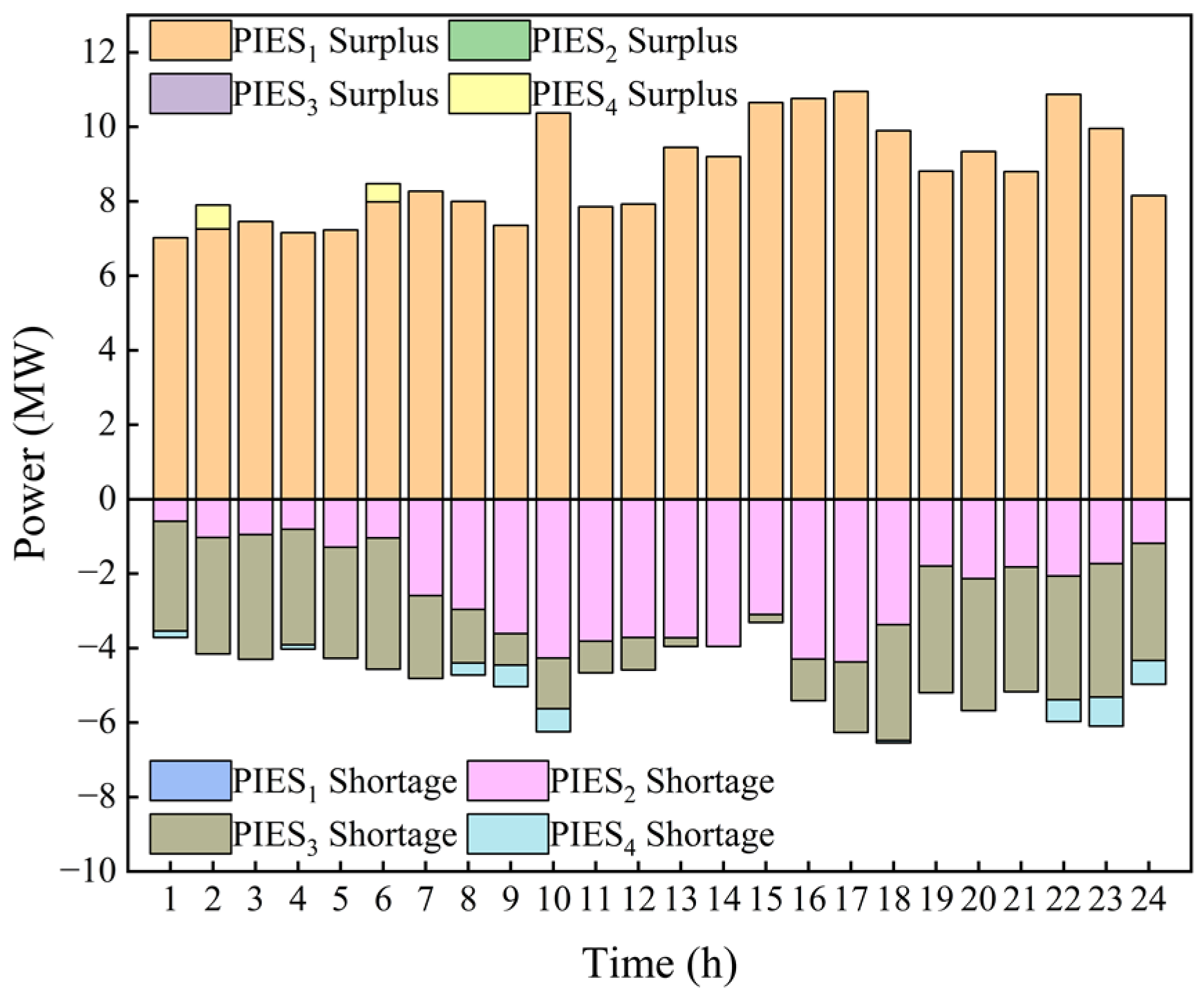 Energies 15 09401 g007 550