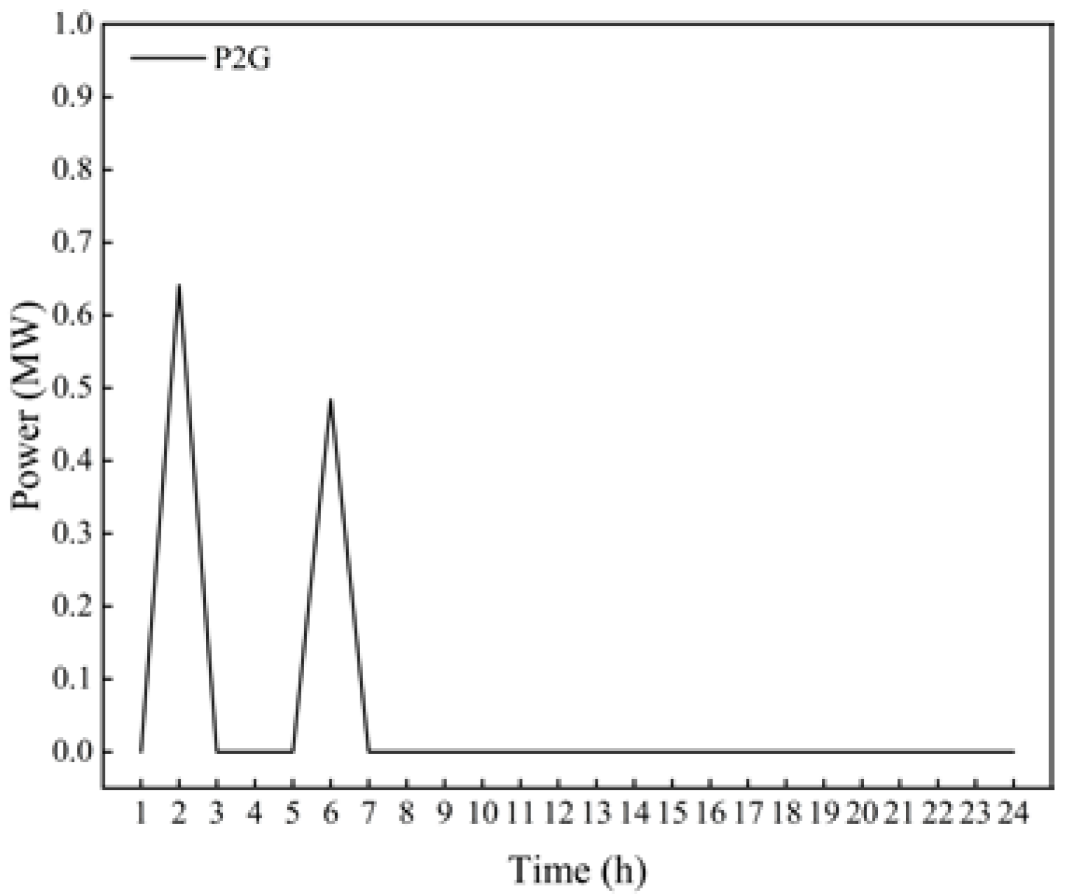 Energies 15 09401 g008 550