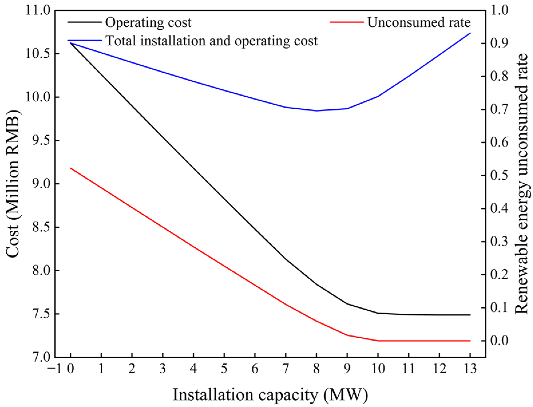 Energies 15 09401 g009 550