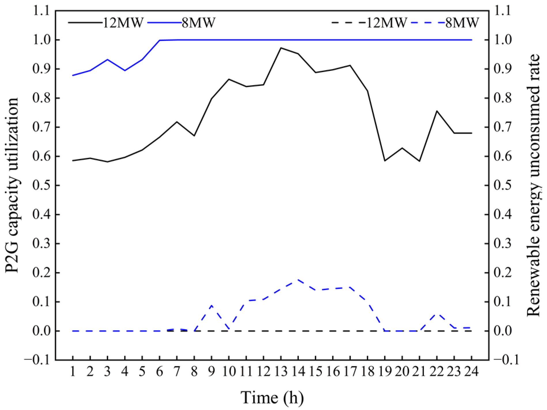 Energies 15 09401 g010 550