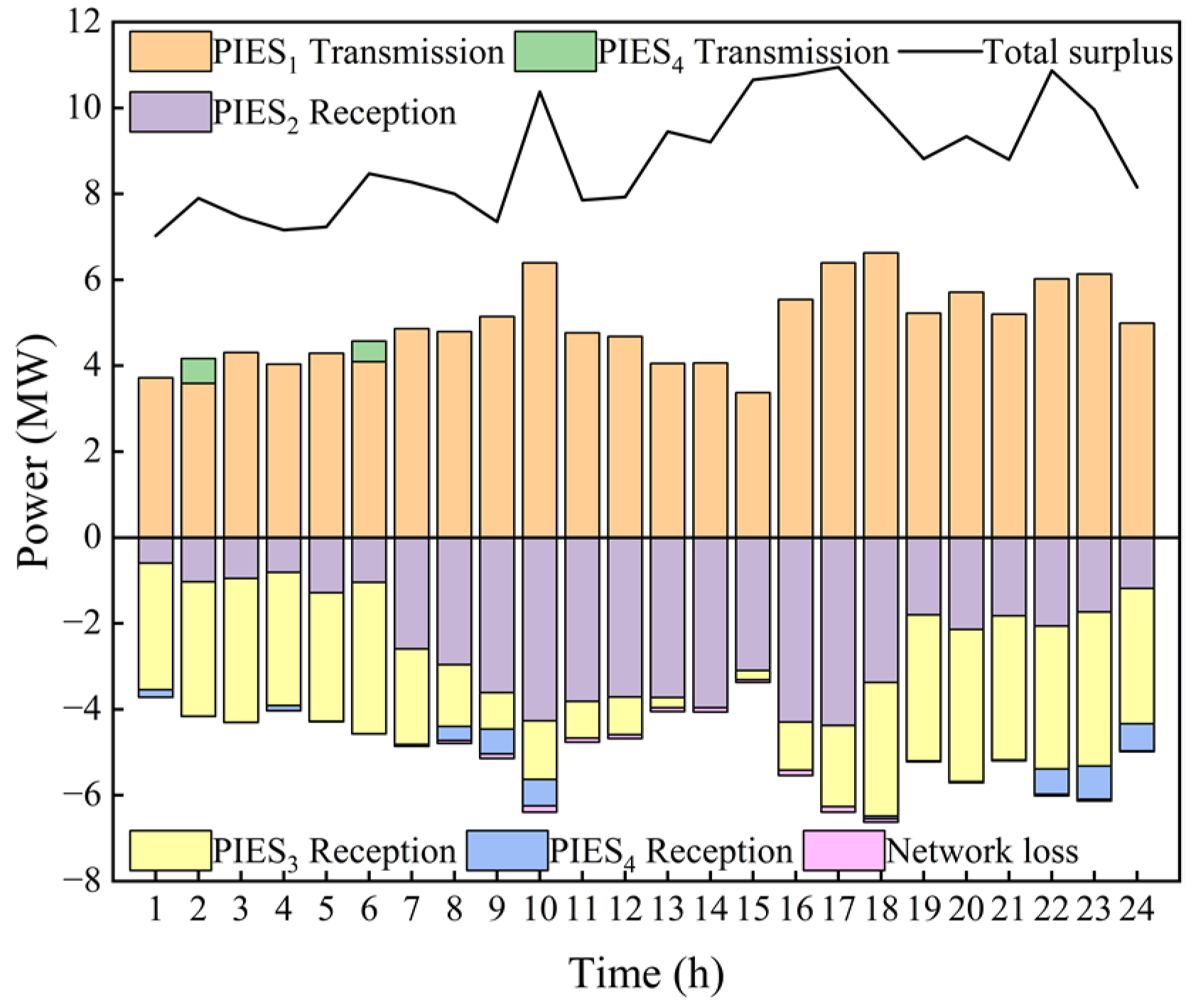 Energies 15 09401 g011 550