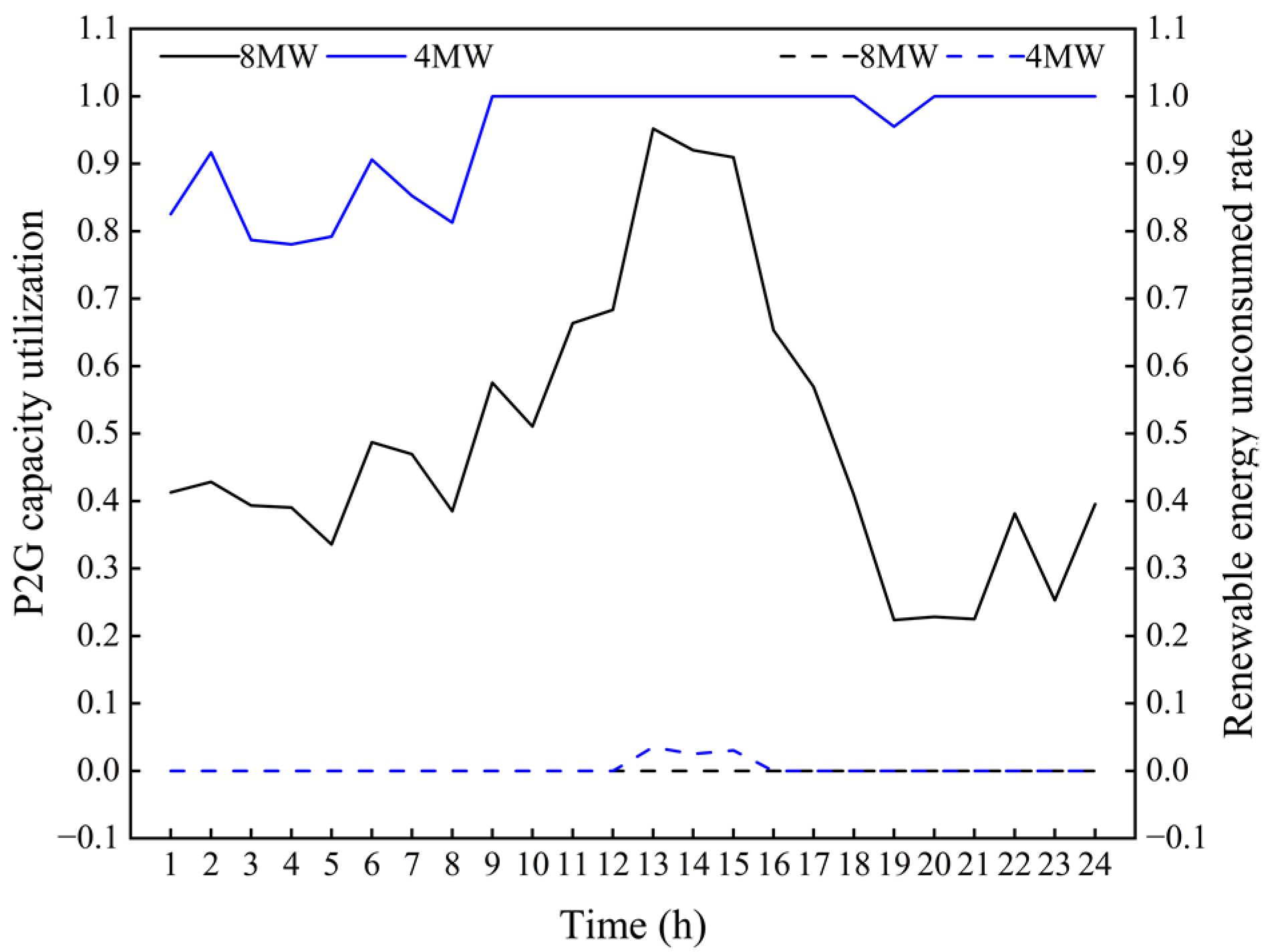 Energies 15 09401 g014 550