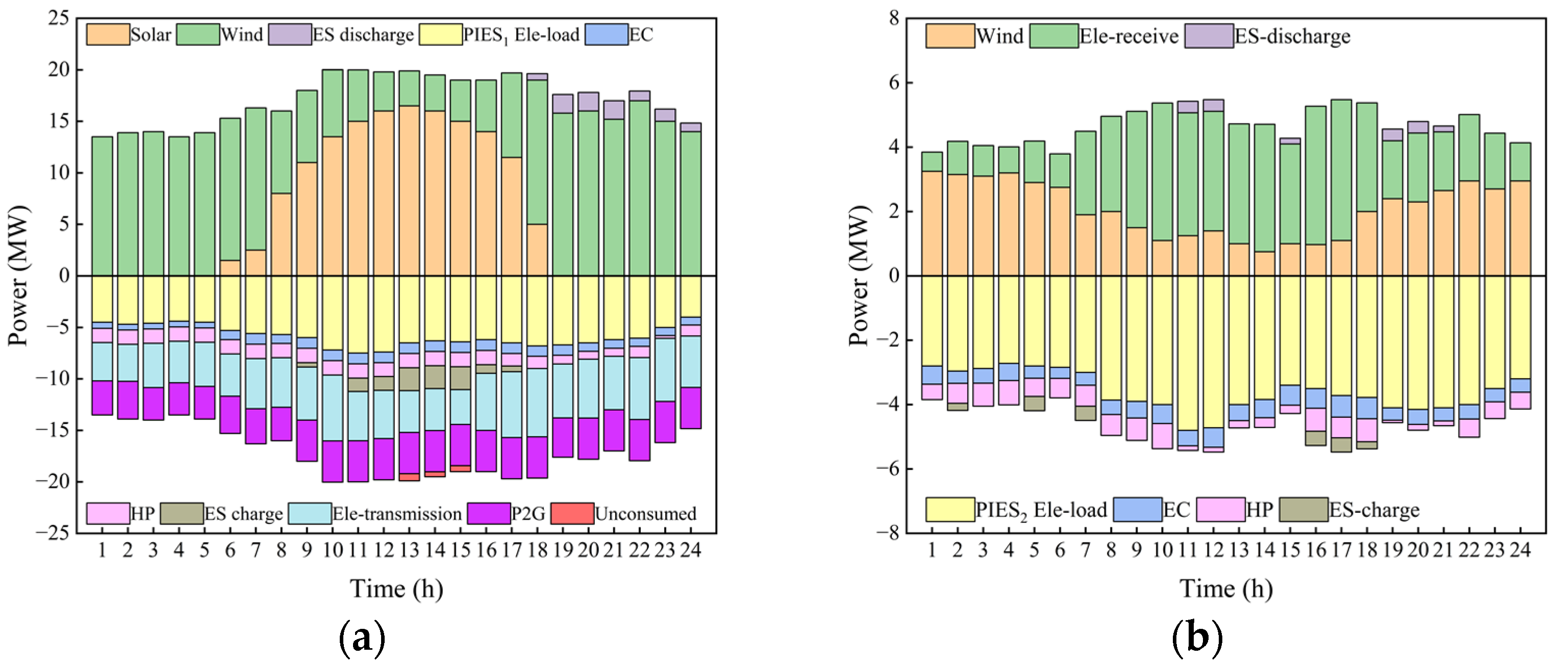 Energies 15 09401 g015a 550