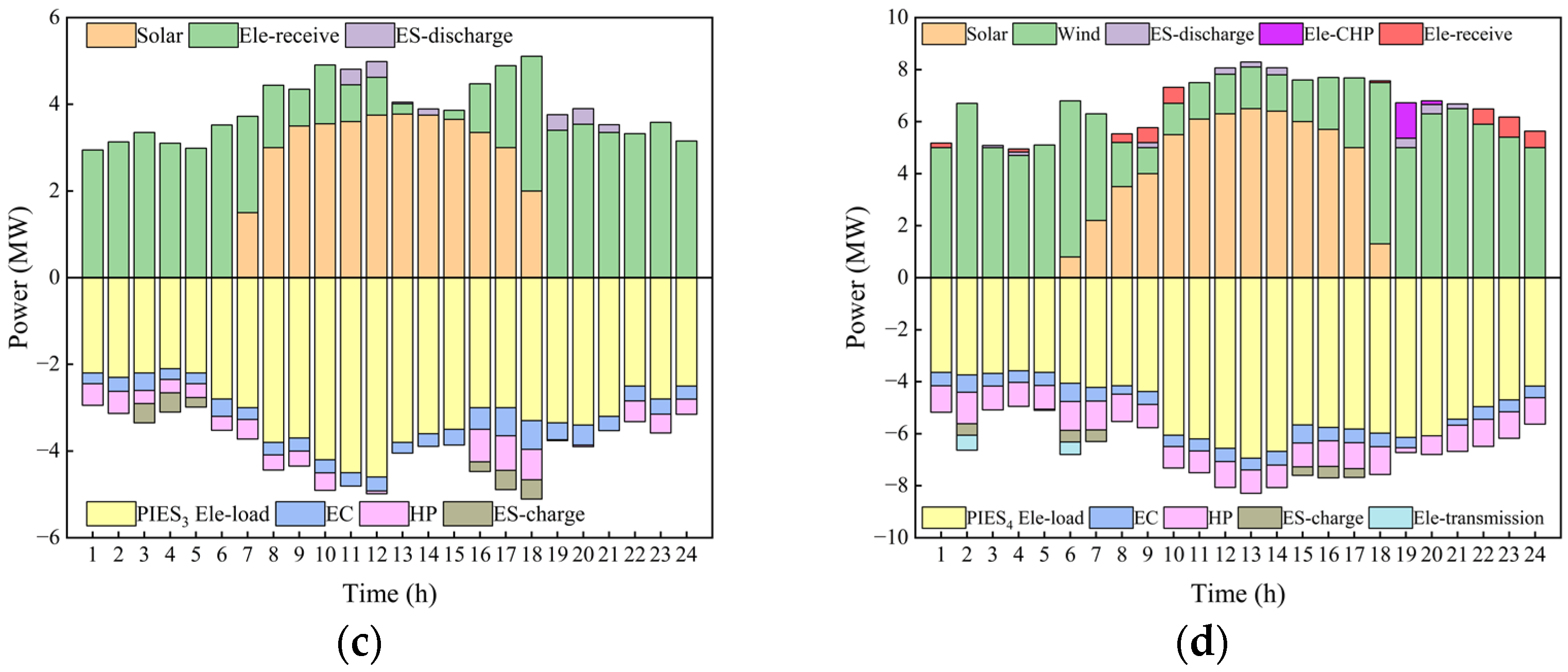 Energies 15 09401 g015b 550