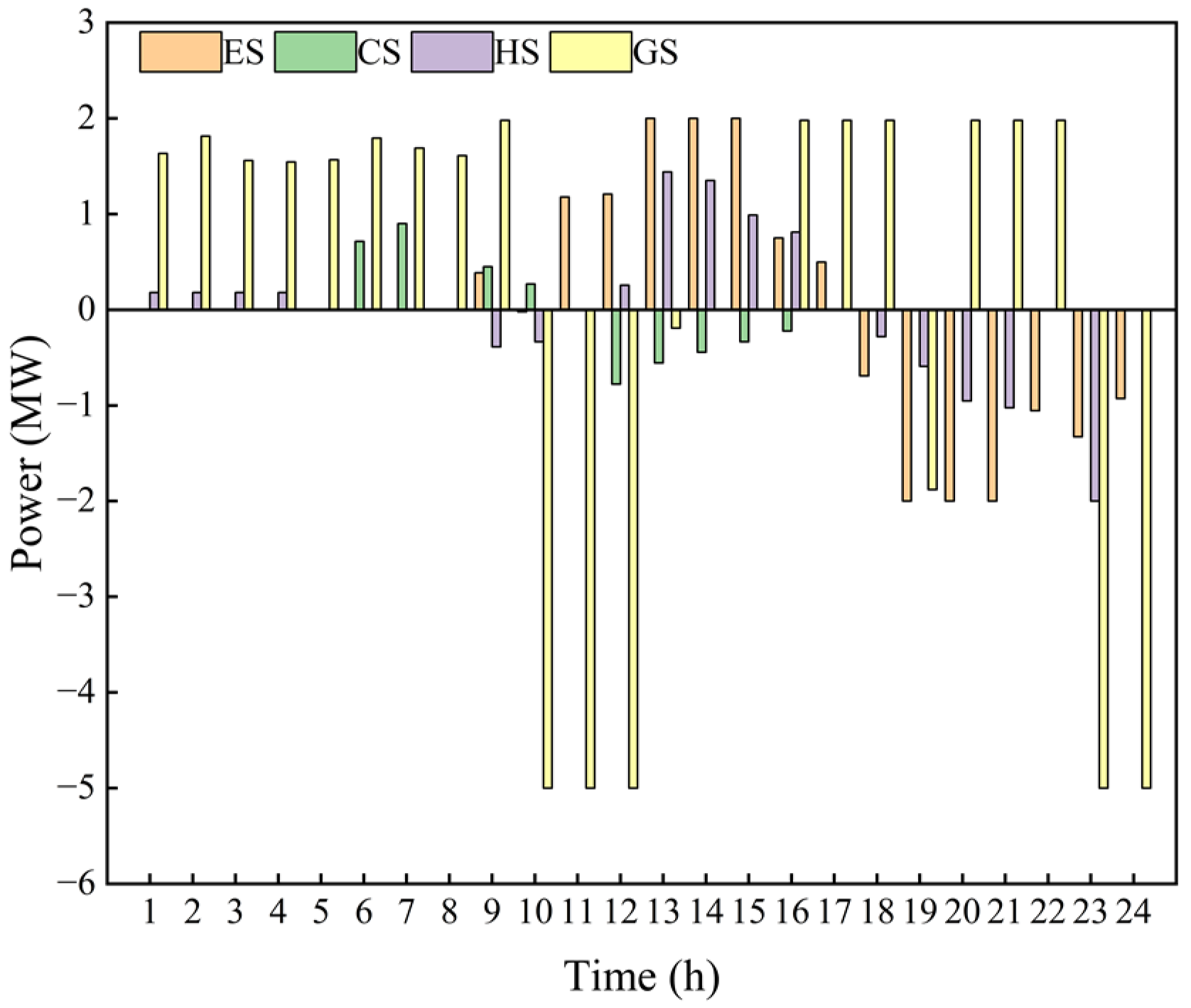 Energies 15 09401 g016 550