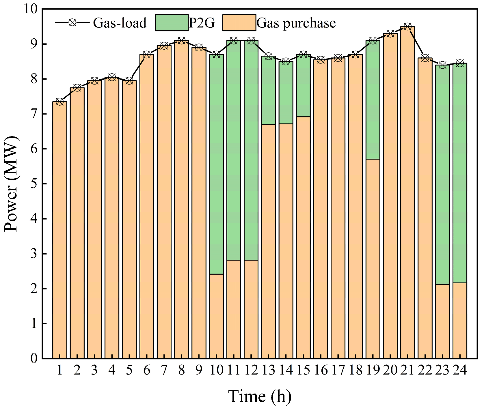 Energies 15 09401 g017 550