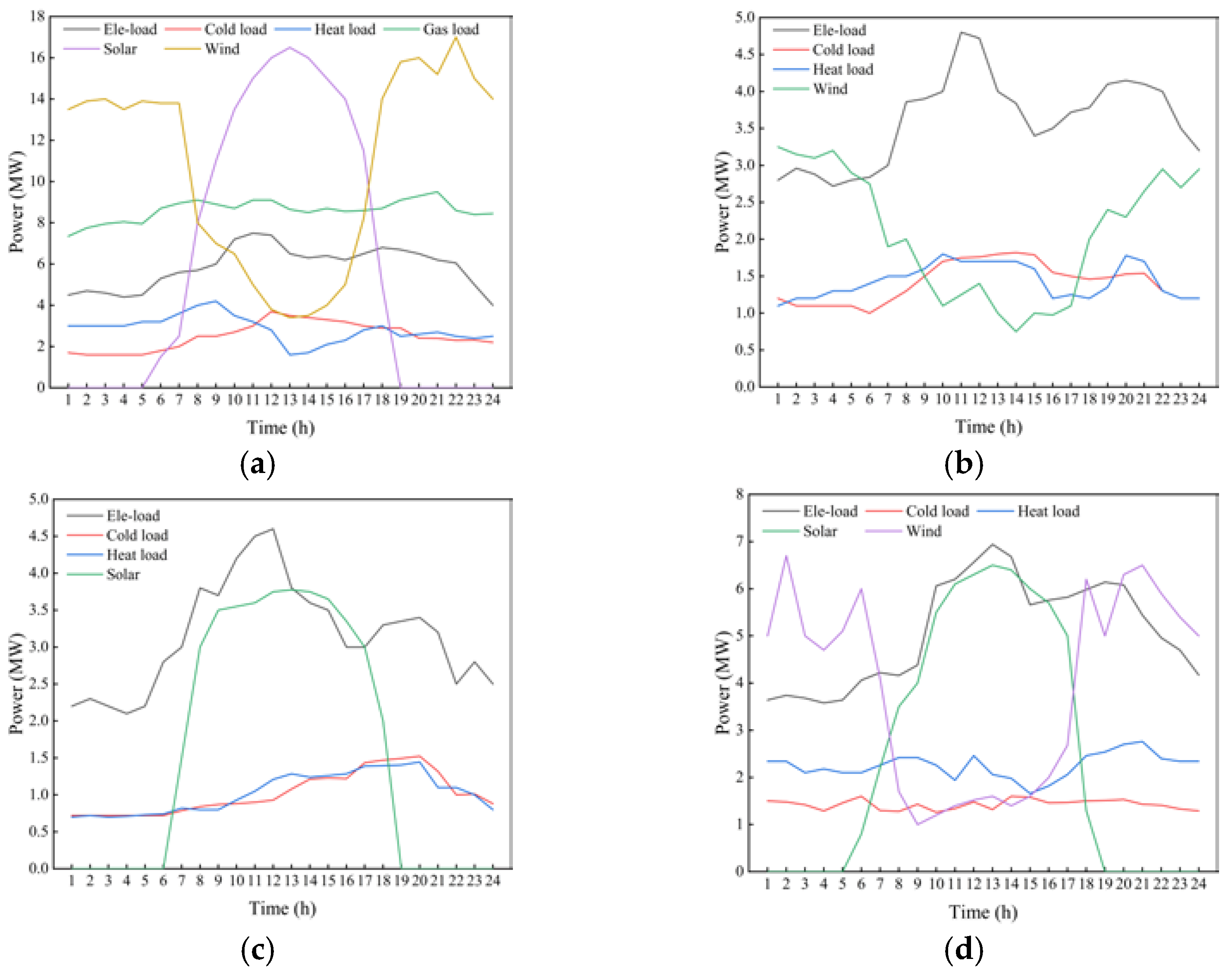 Energies 15 09401 g0a2 550