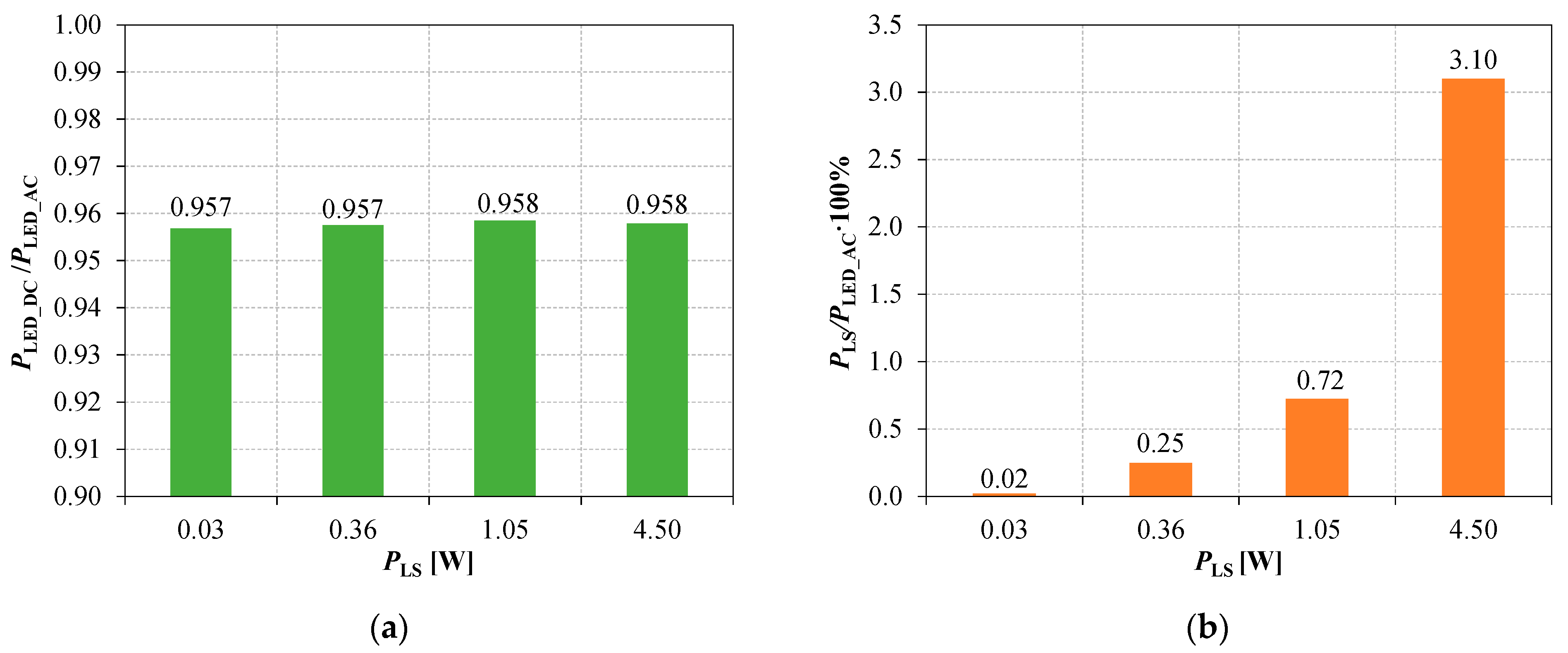 Energies 15 09402 g007