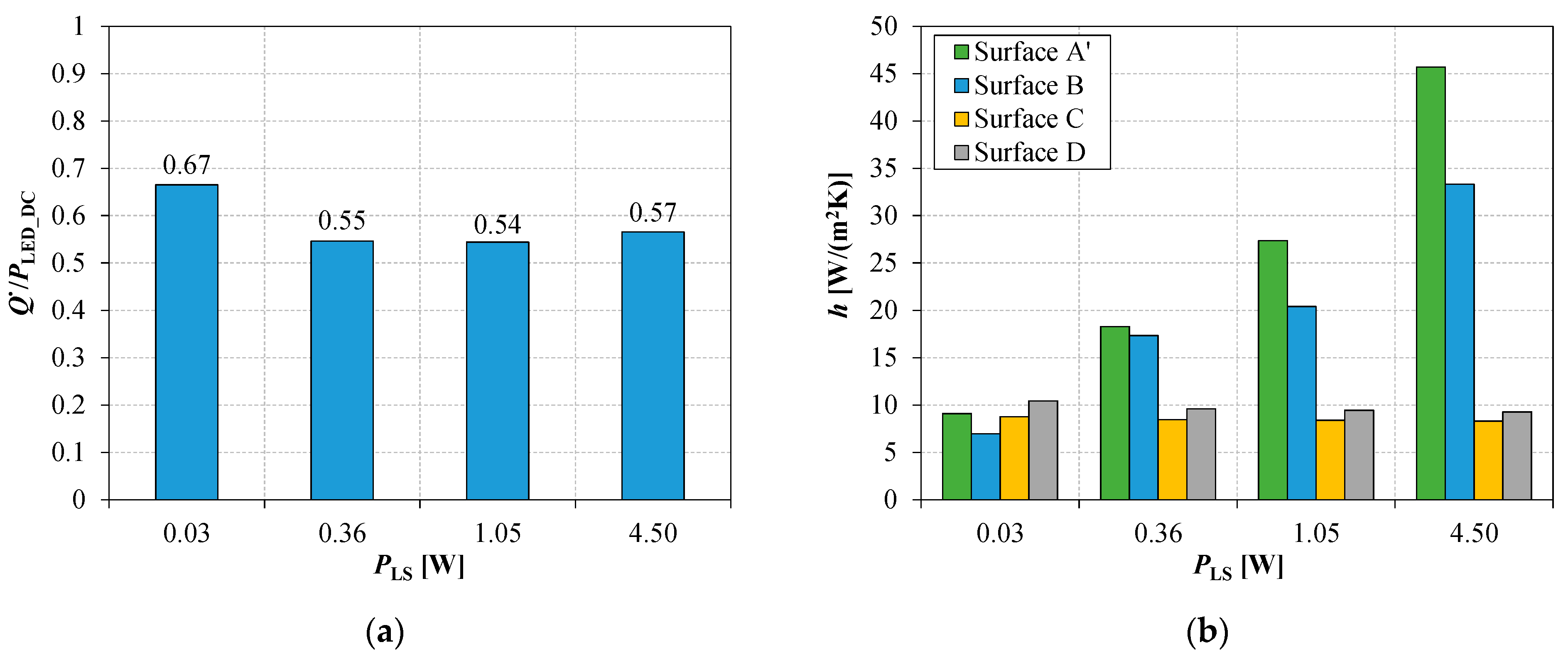 Energies 15 09402 g012