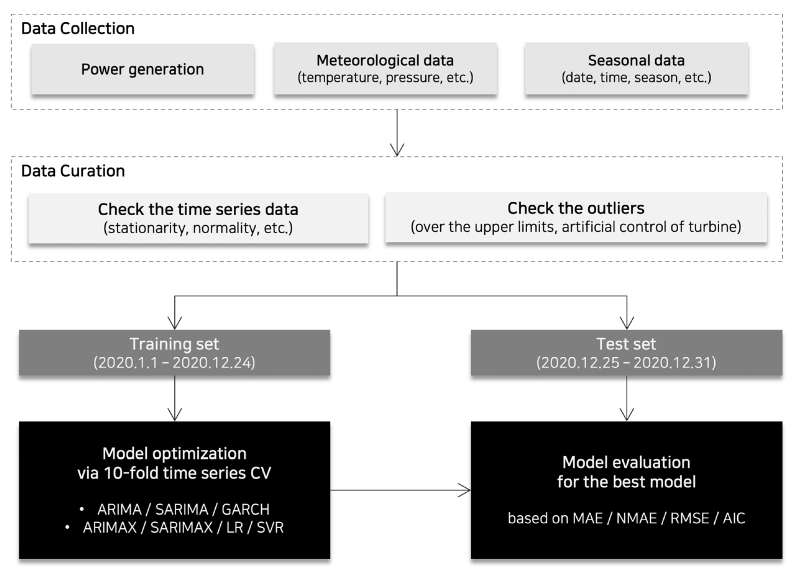 Energies 15 09403 g002 Energies 15 09403 g002