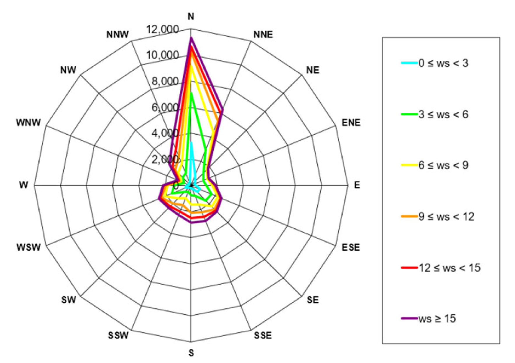 Energies 15 09403 g005 Energies 15 09403 g005