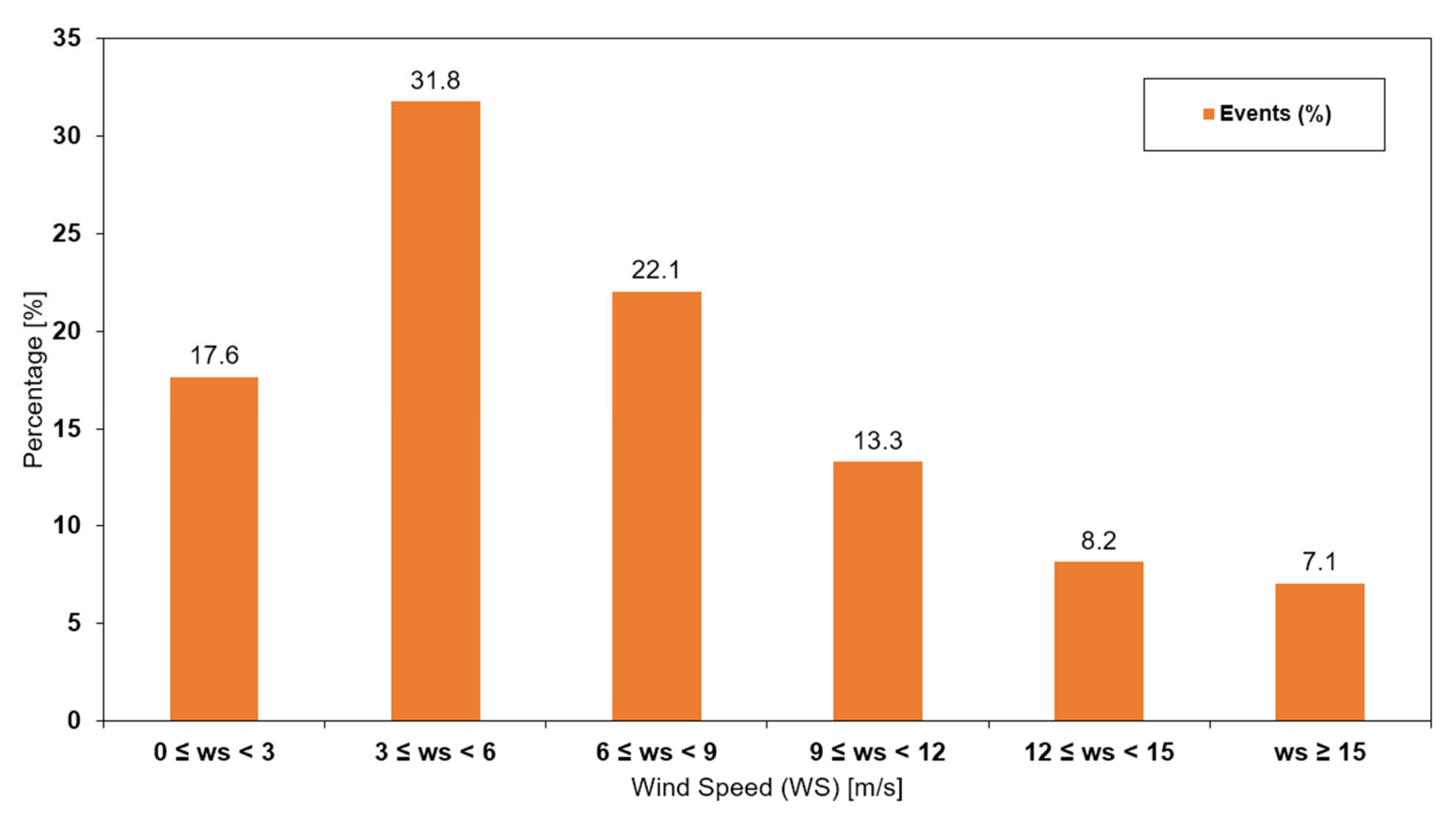 Energies 15 09403 g007 Energies 15 09403 g007