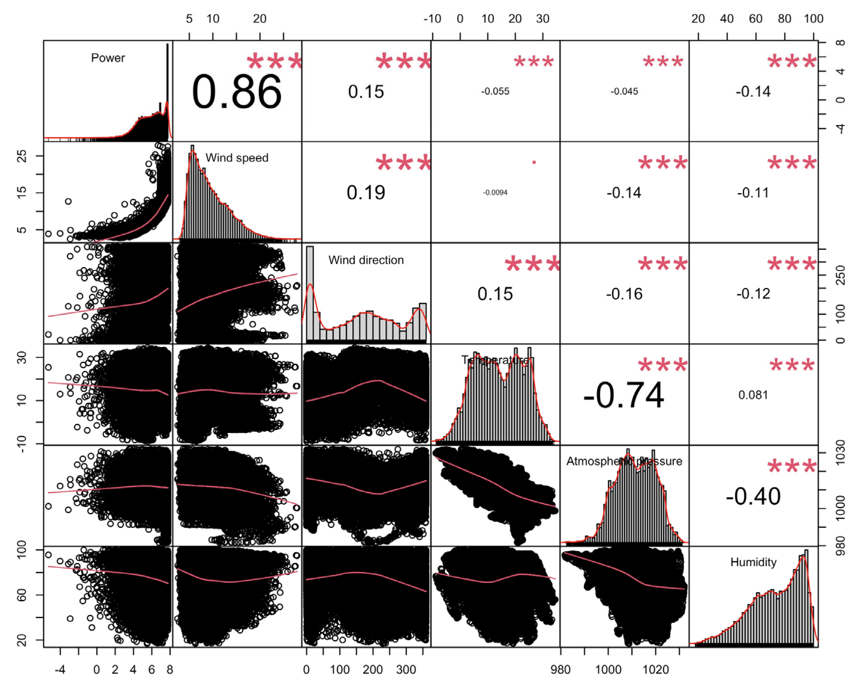 Energies 15 09403 g008 Energies 15 09403 g008