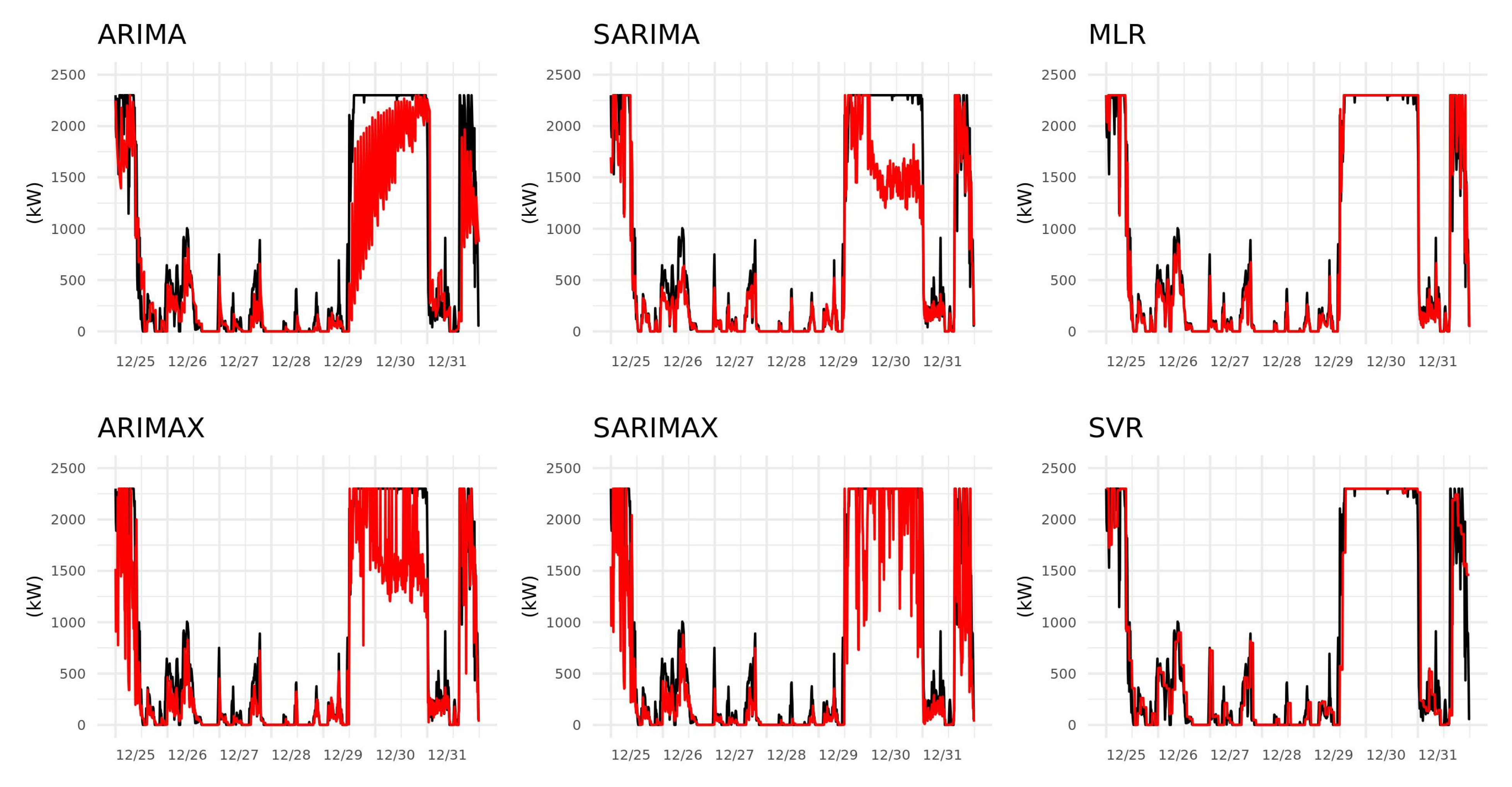 Energies 15 09403 g009 Energies 15 09403 g009