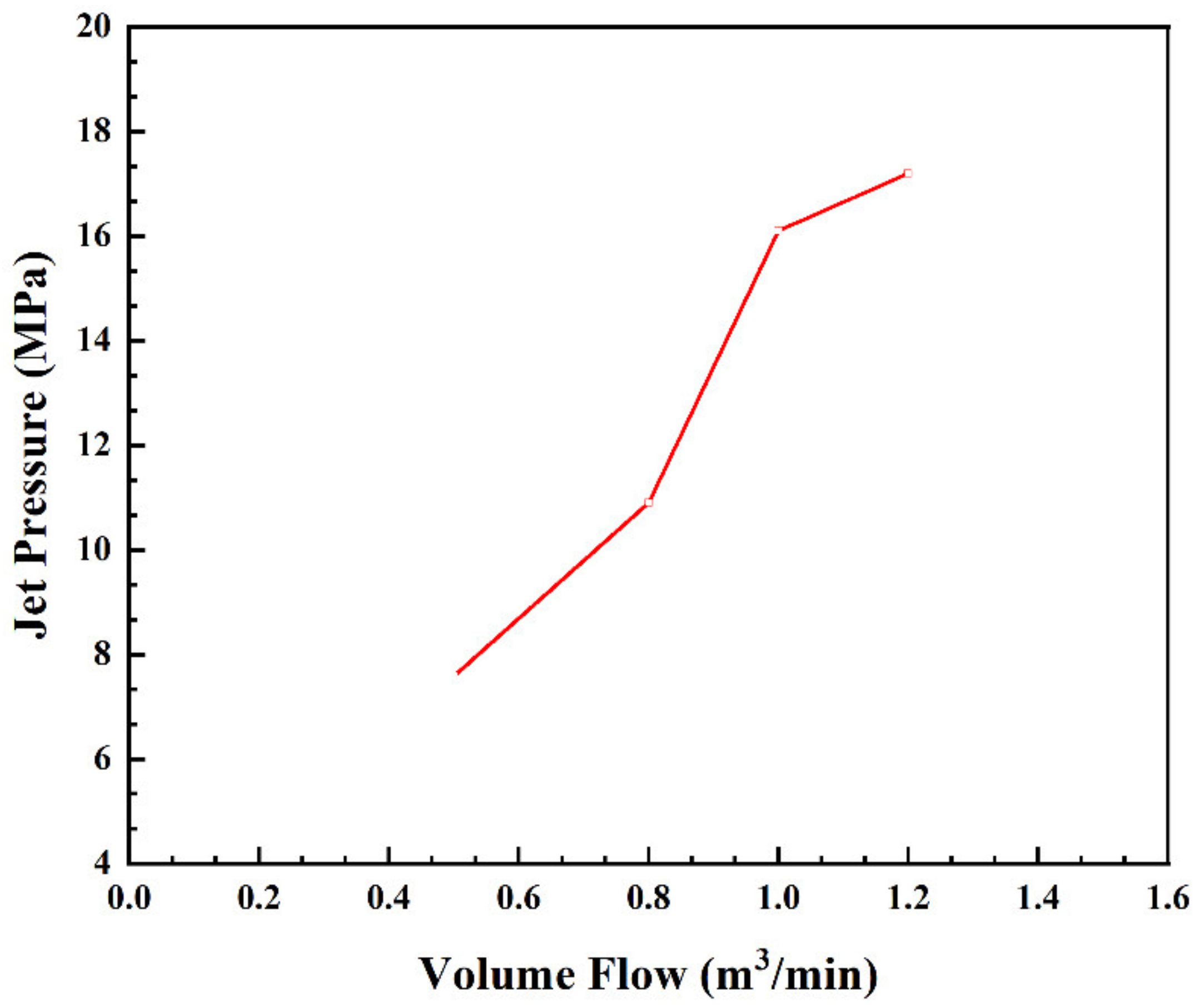 Energies 15 09407 g020 Energies 15 09407 g020