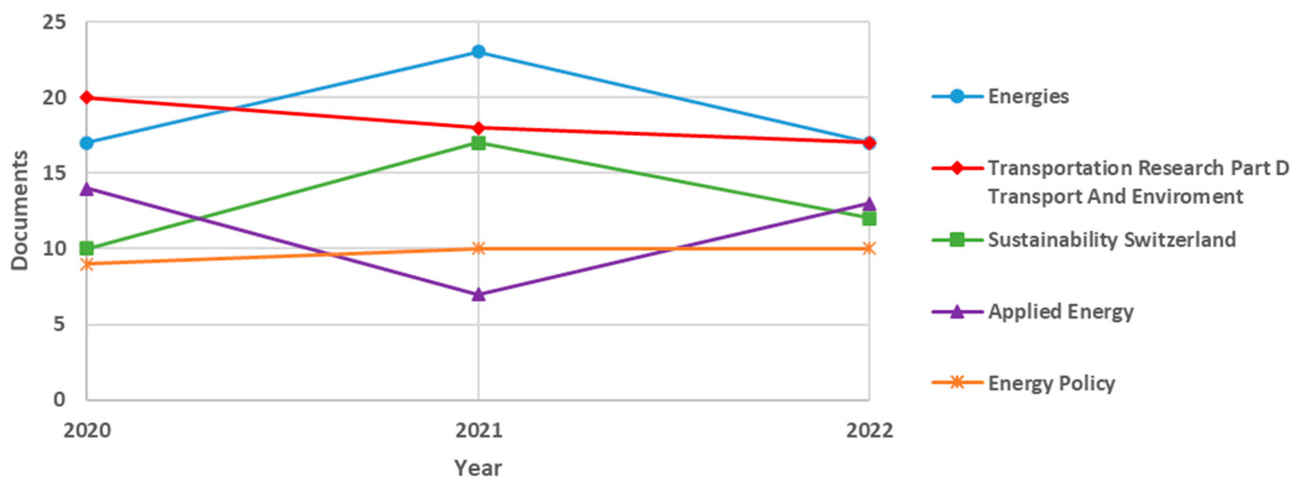 Energies 15 09409 g002 Energies 15 09409 g002