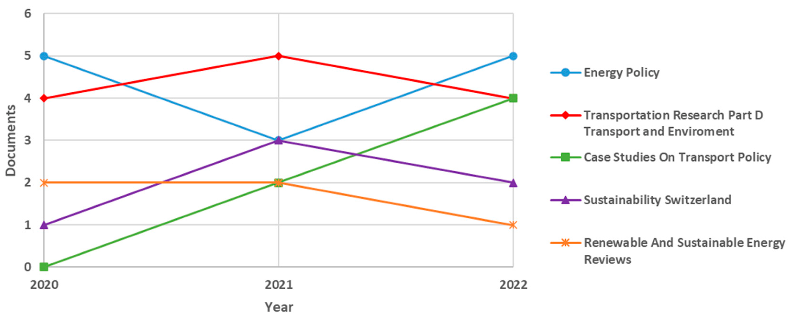 Energies 15 09409 g005 Energies 15 09409 g005
