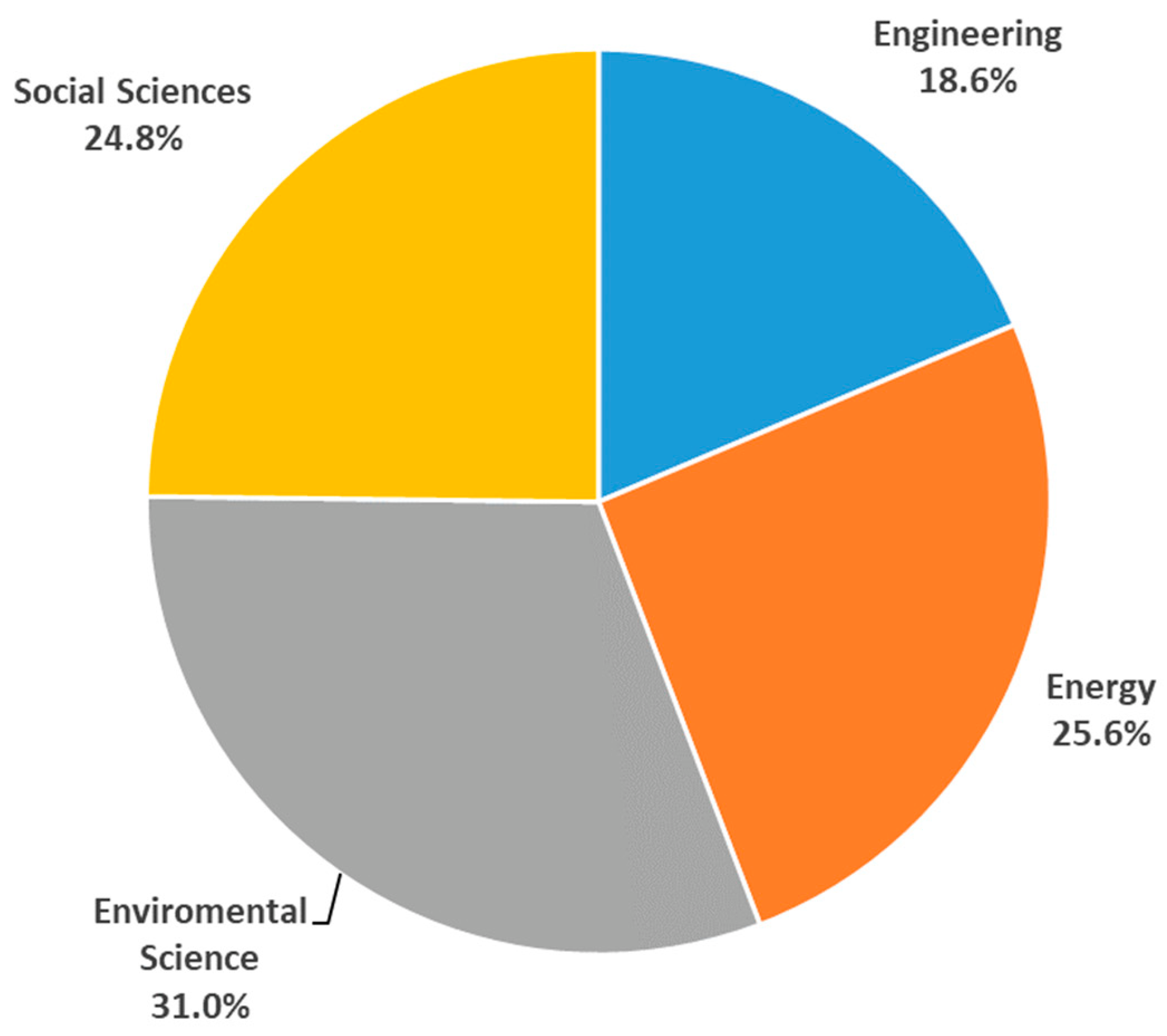 Energies 15 09409 g007 Energies 15 09409 g007