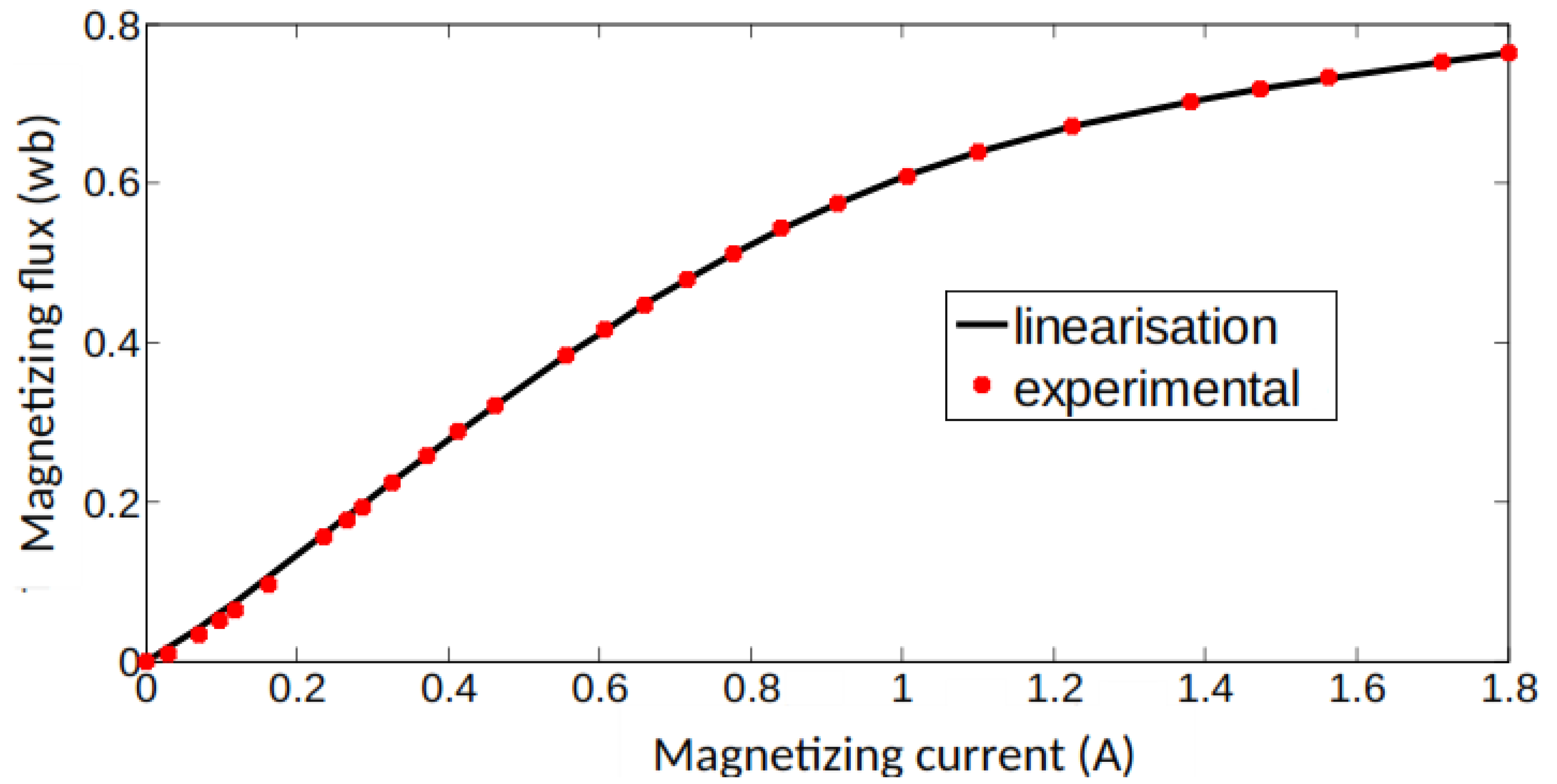 Energies 15 09412 g004