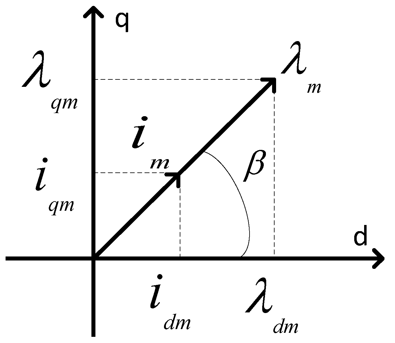 Energies 15 09412 g006