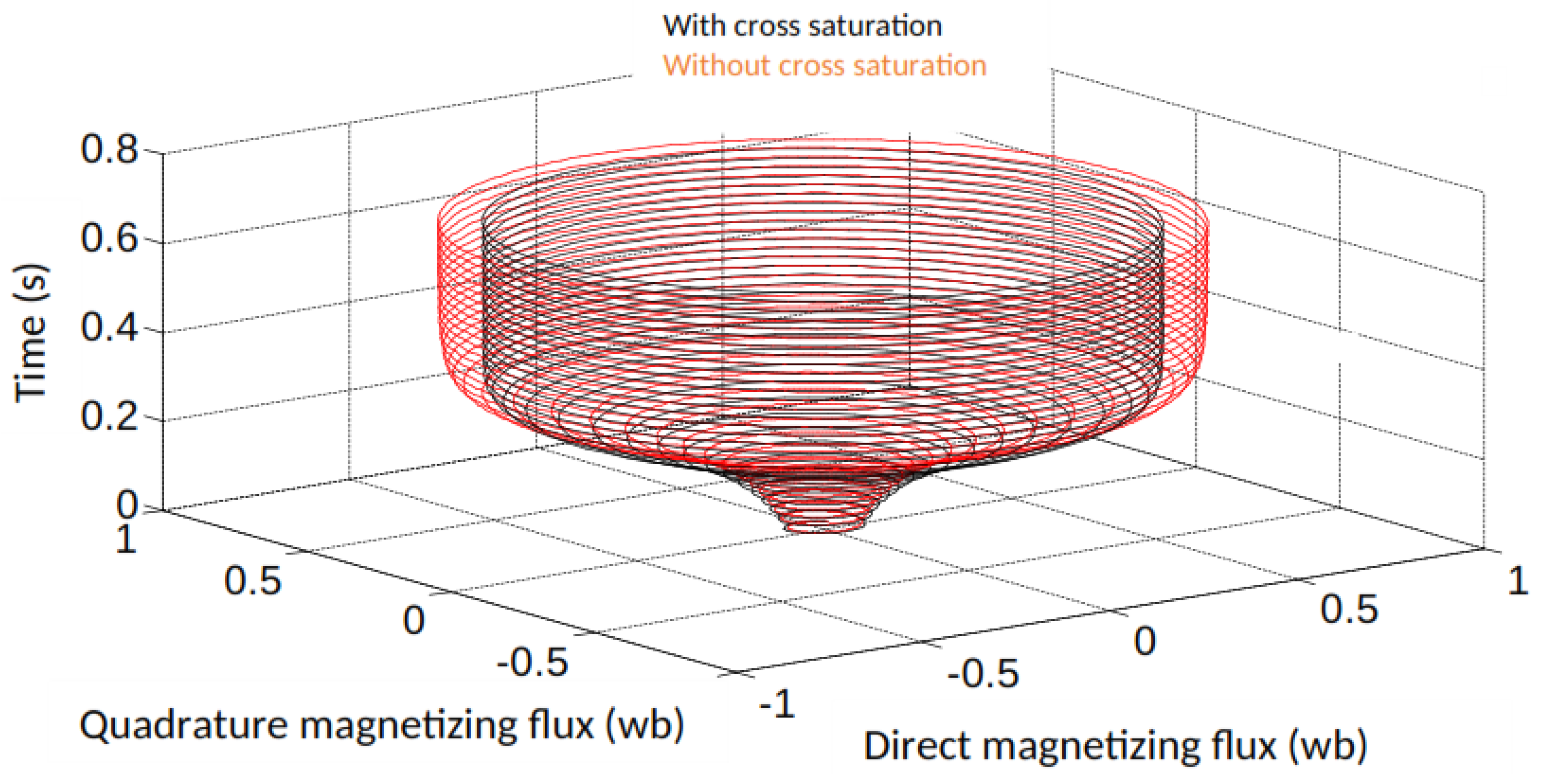 Energies 15 09412 g009