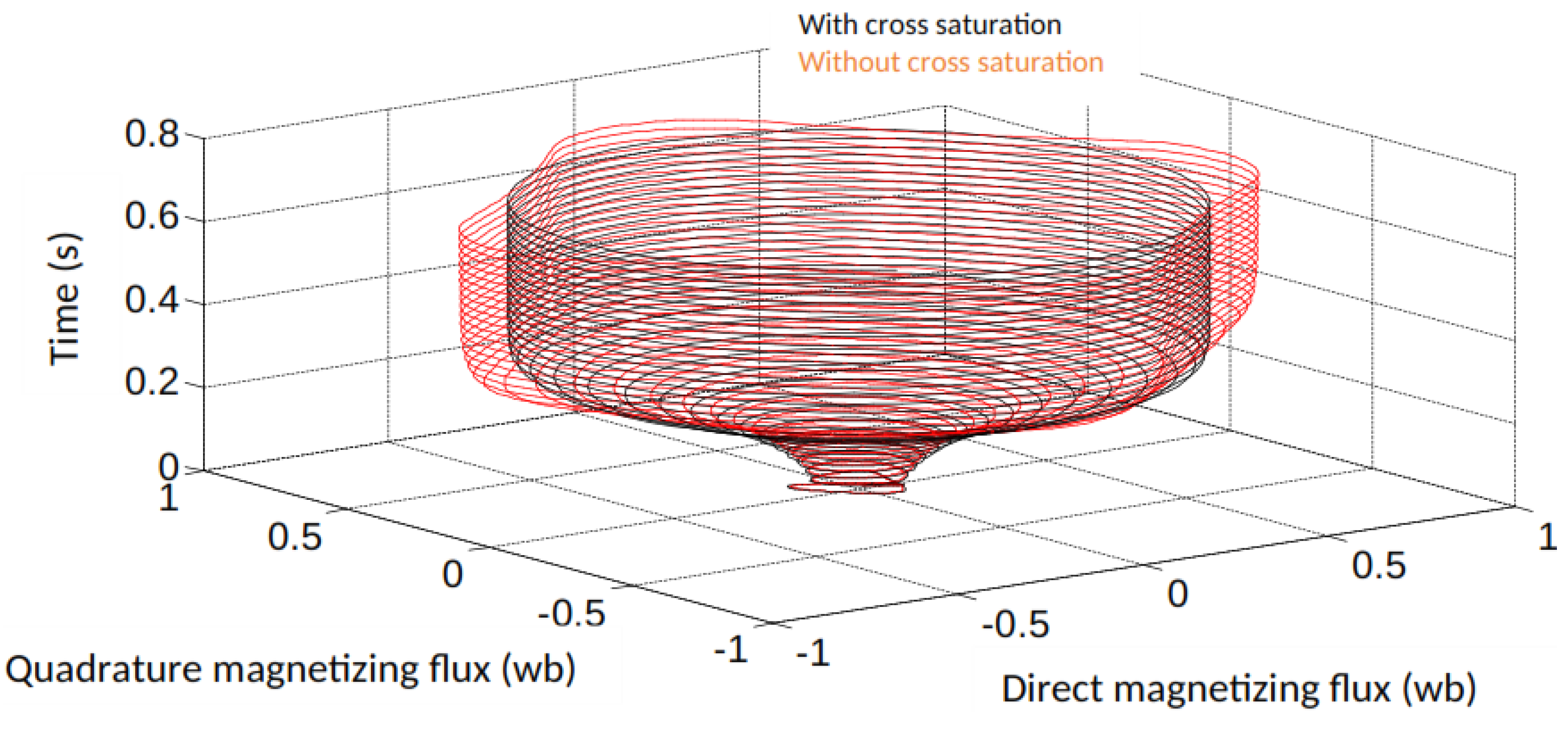 Energies 15 09412 g010