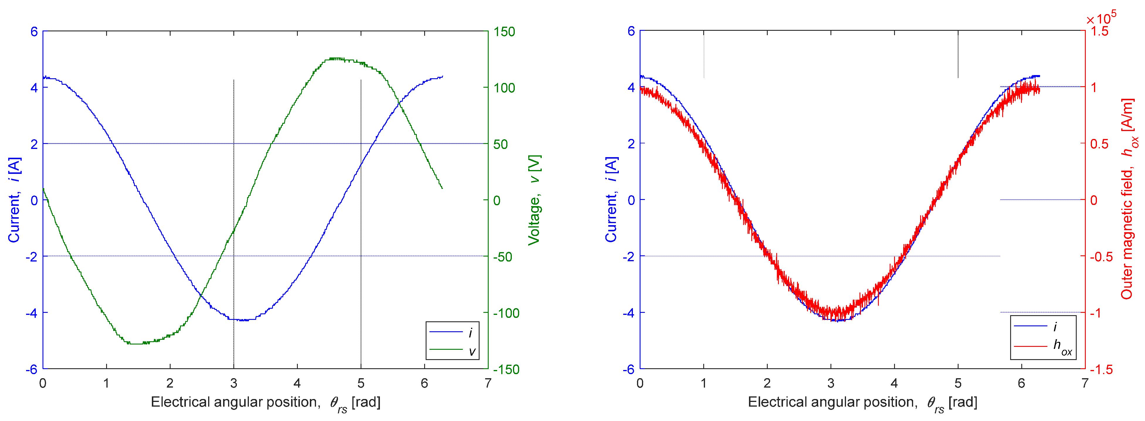 Energies 15 09413 g009 Energies 15 09413 g009