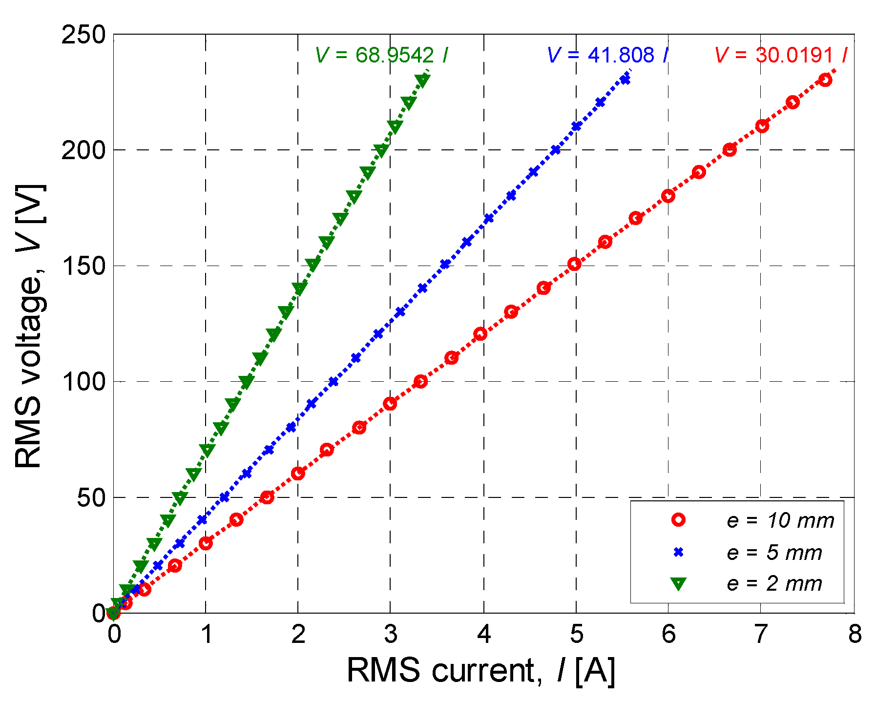 Energies 15 09413 g010 Energies 15 09413 g010