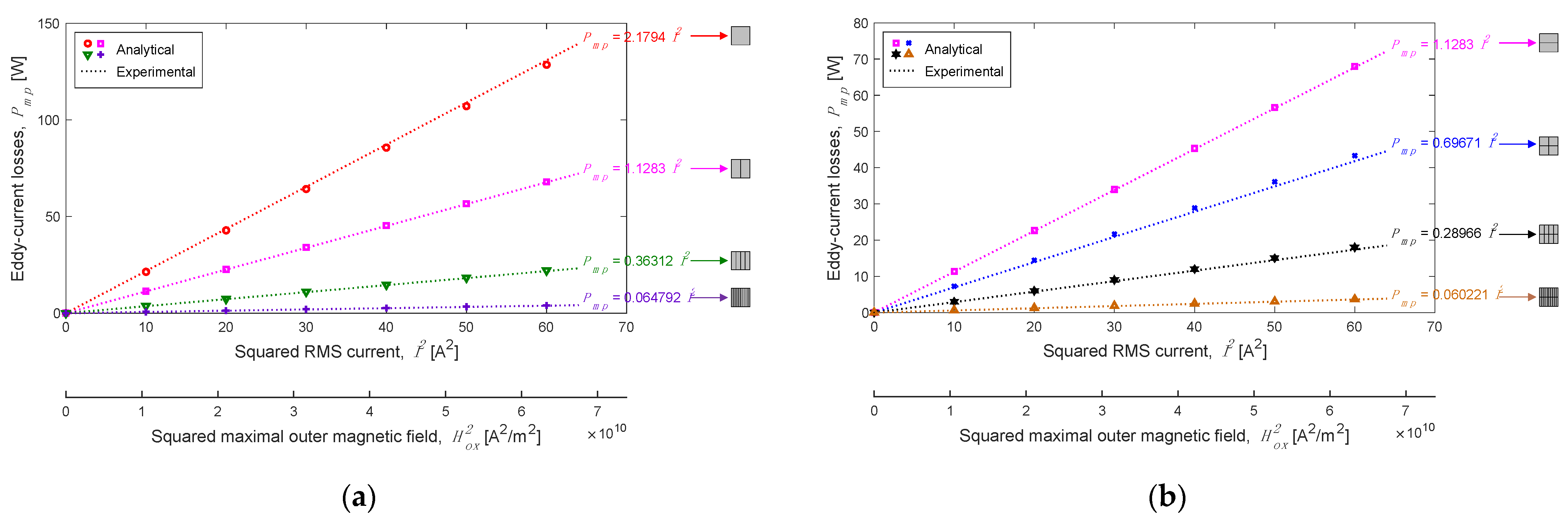 Energies 15 09413 g021 Energies 15 09413 g021