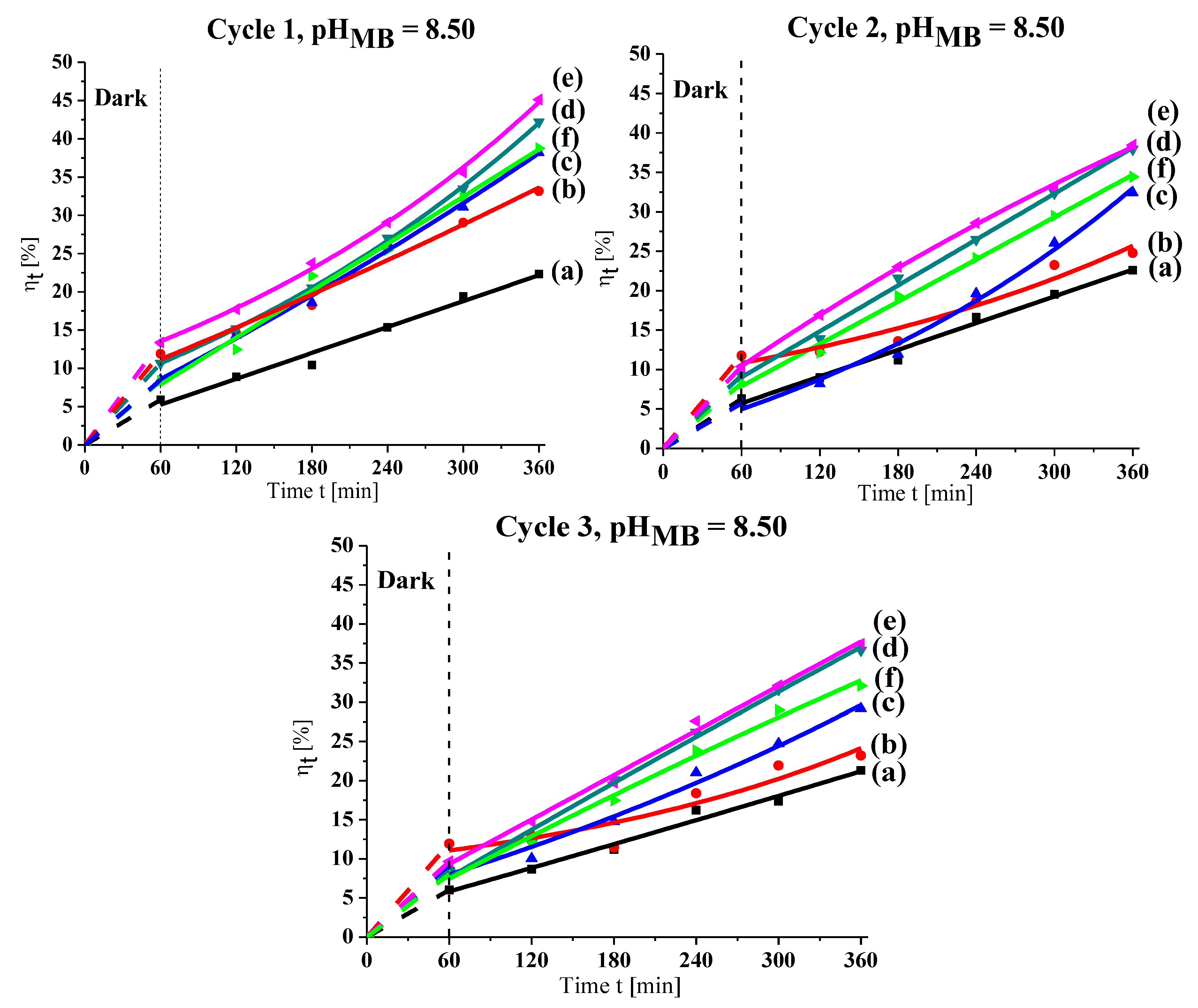 Energies 15 09416 g005