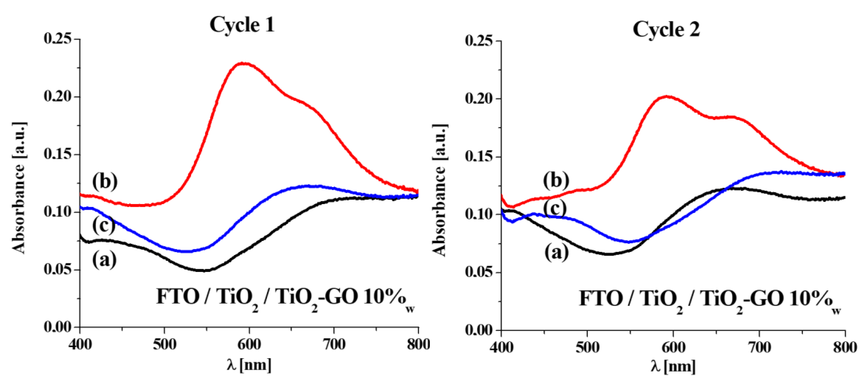 Energies 15 09416 g006
