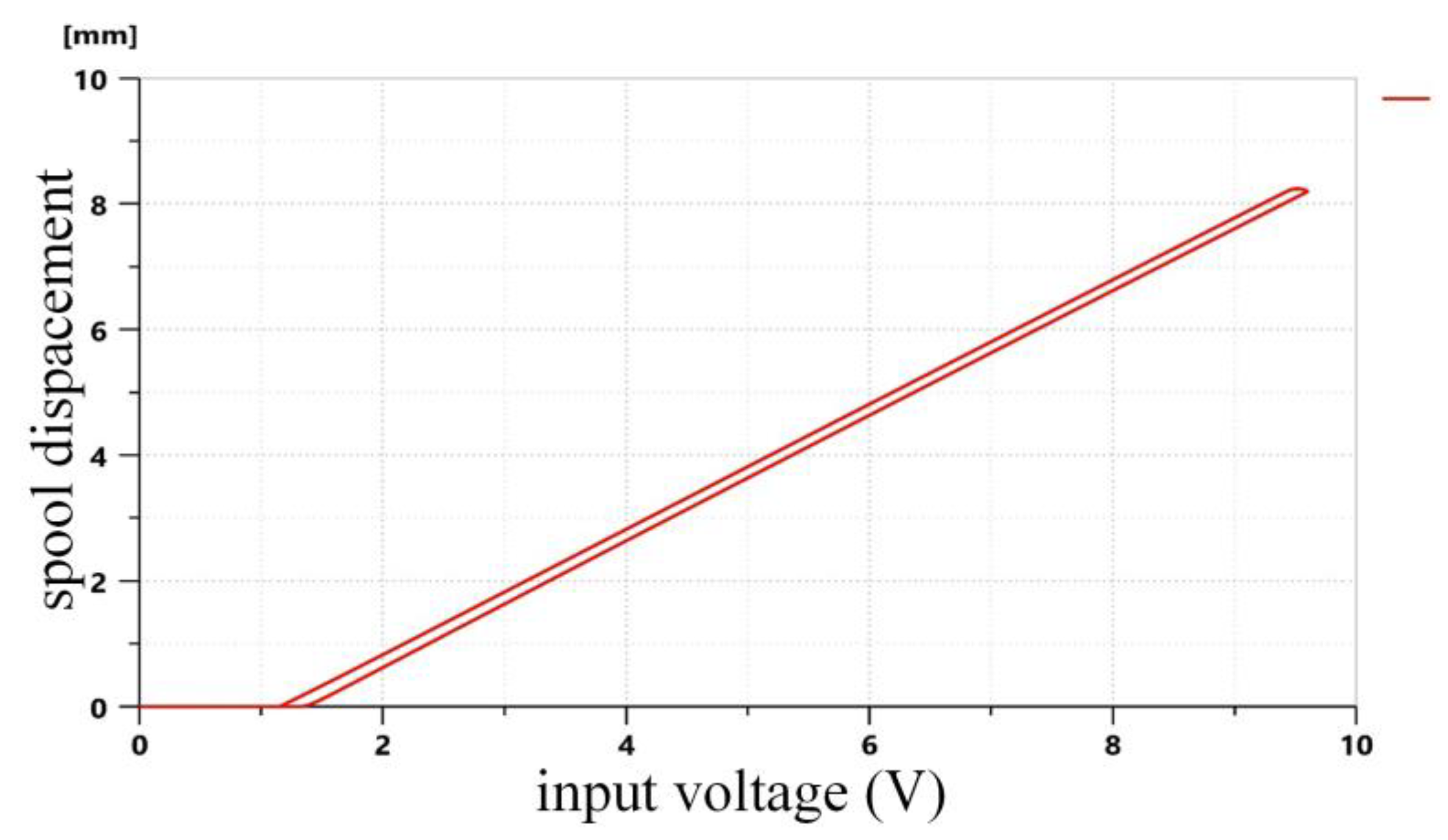 Energies 15 09418 g017