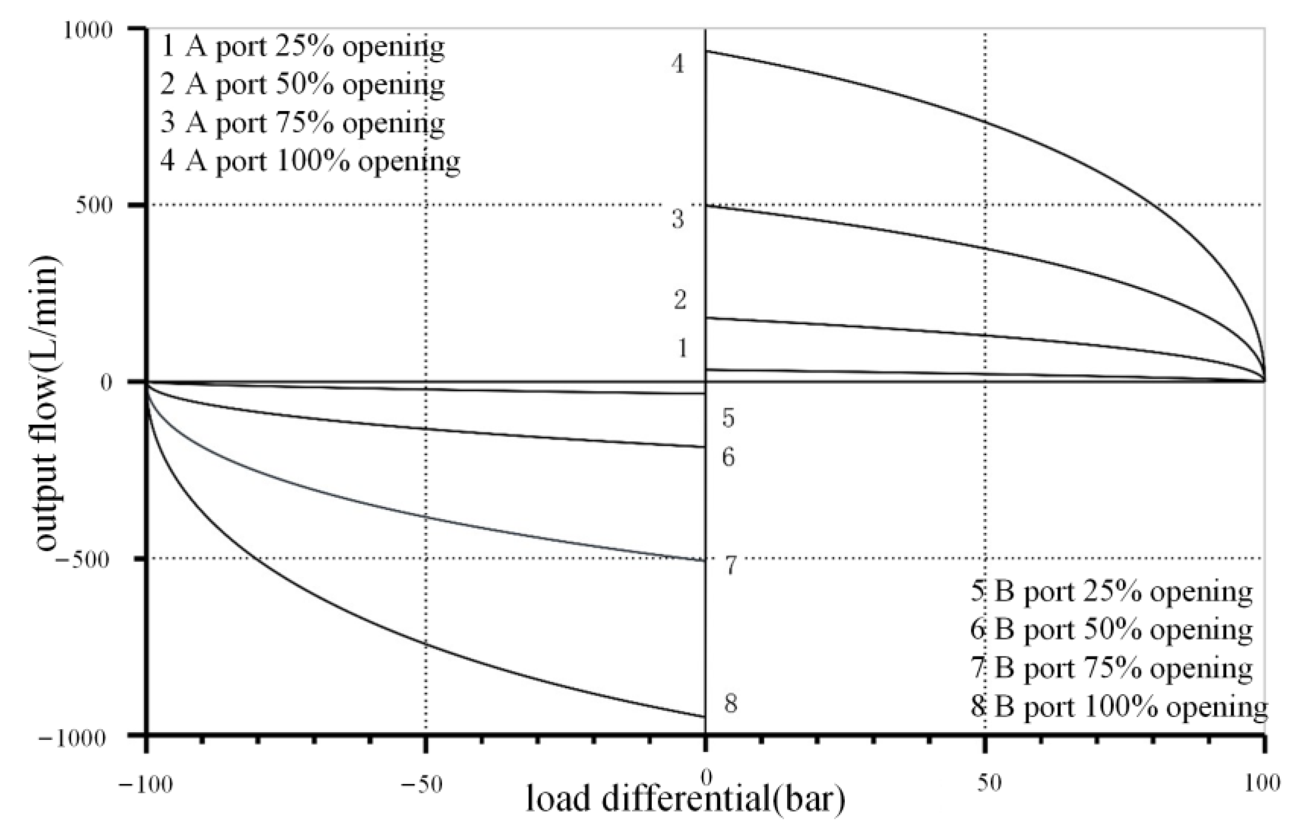 Energies 15 09418 g019