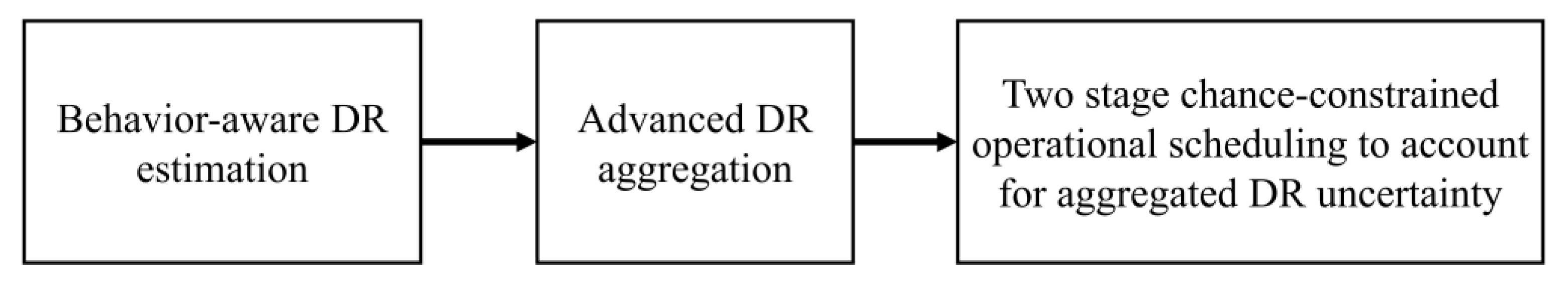 Energies 15 09420 g001 Energies 15 09420 g001