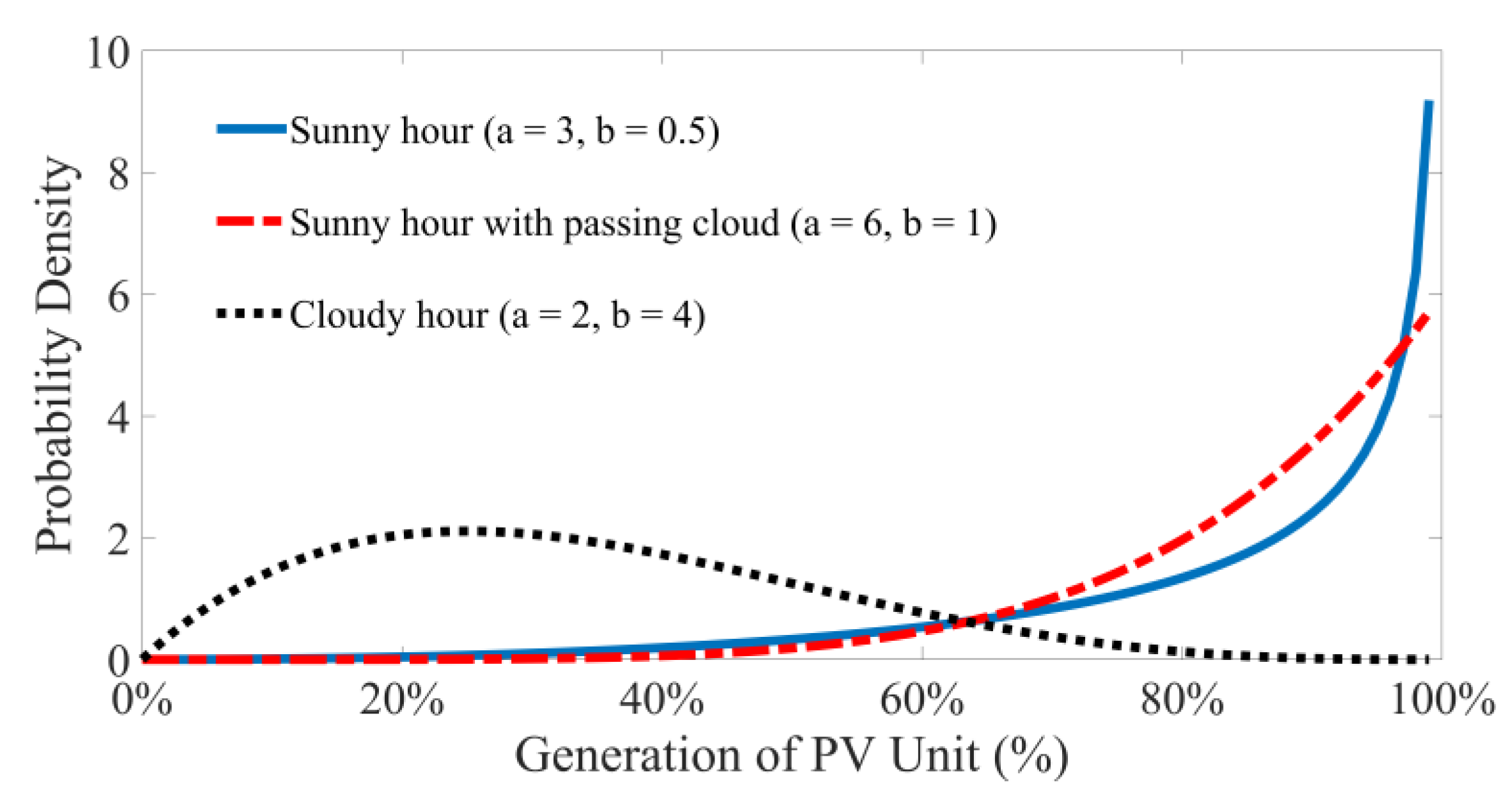 Energies 15 09420 g002 Energies 15 09420 g002