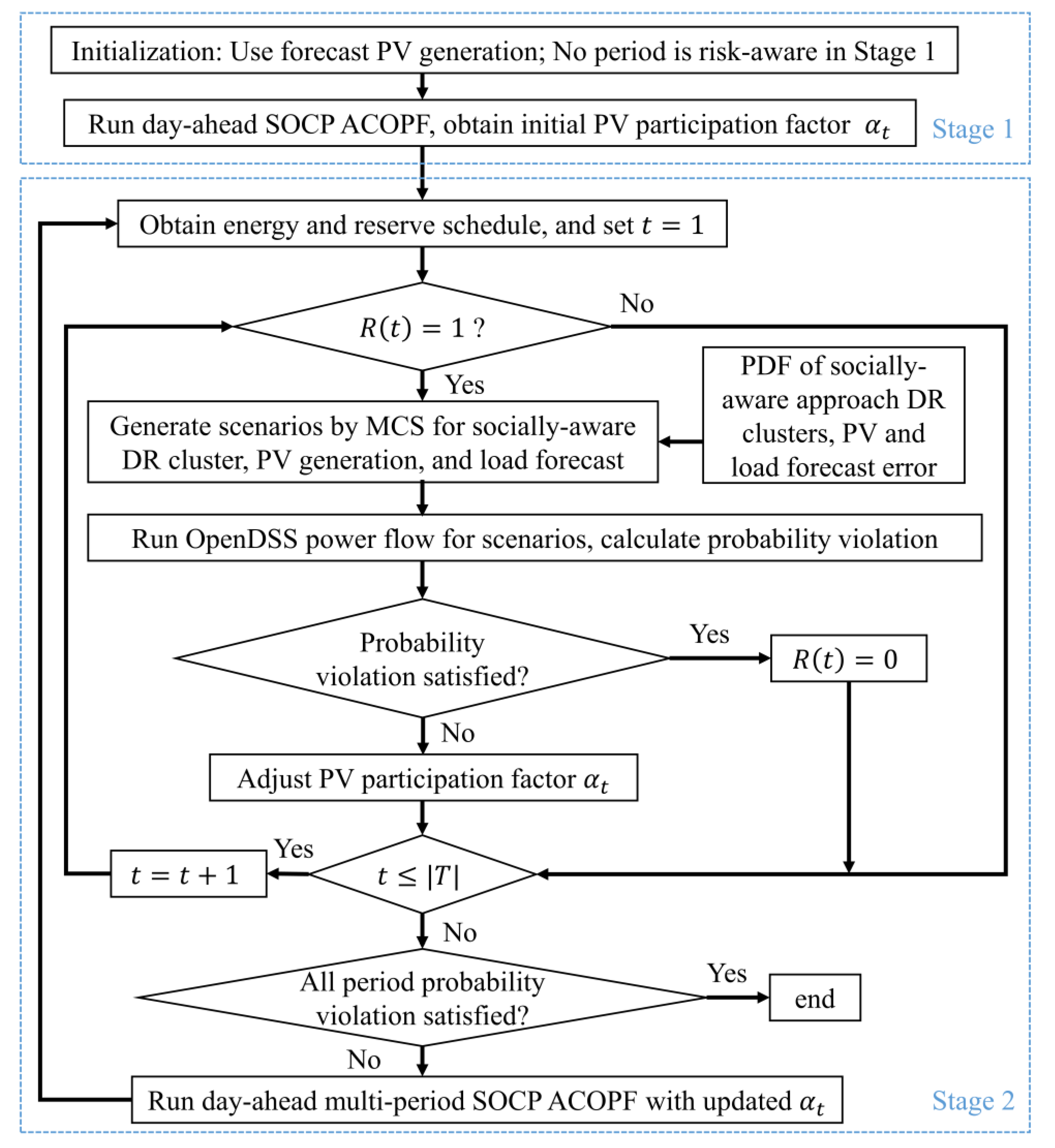 Energies 15 09420 g003 Energies 15 09420 g003