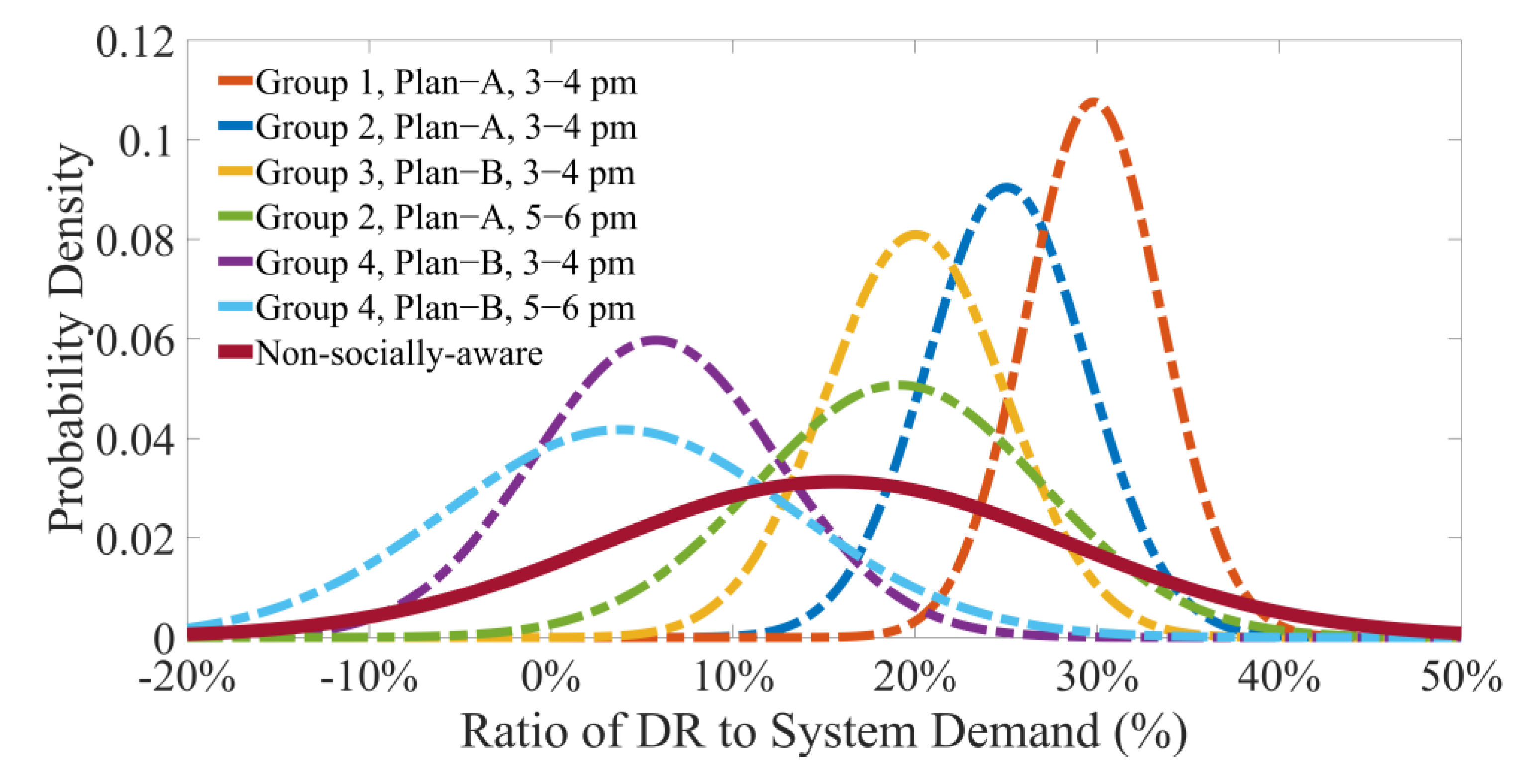 Energies 15 09420 g004 Energies 15 09420 g004