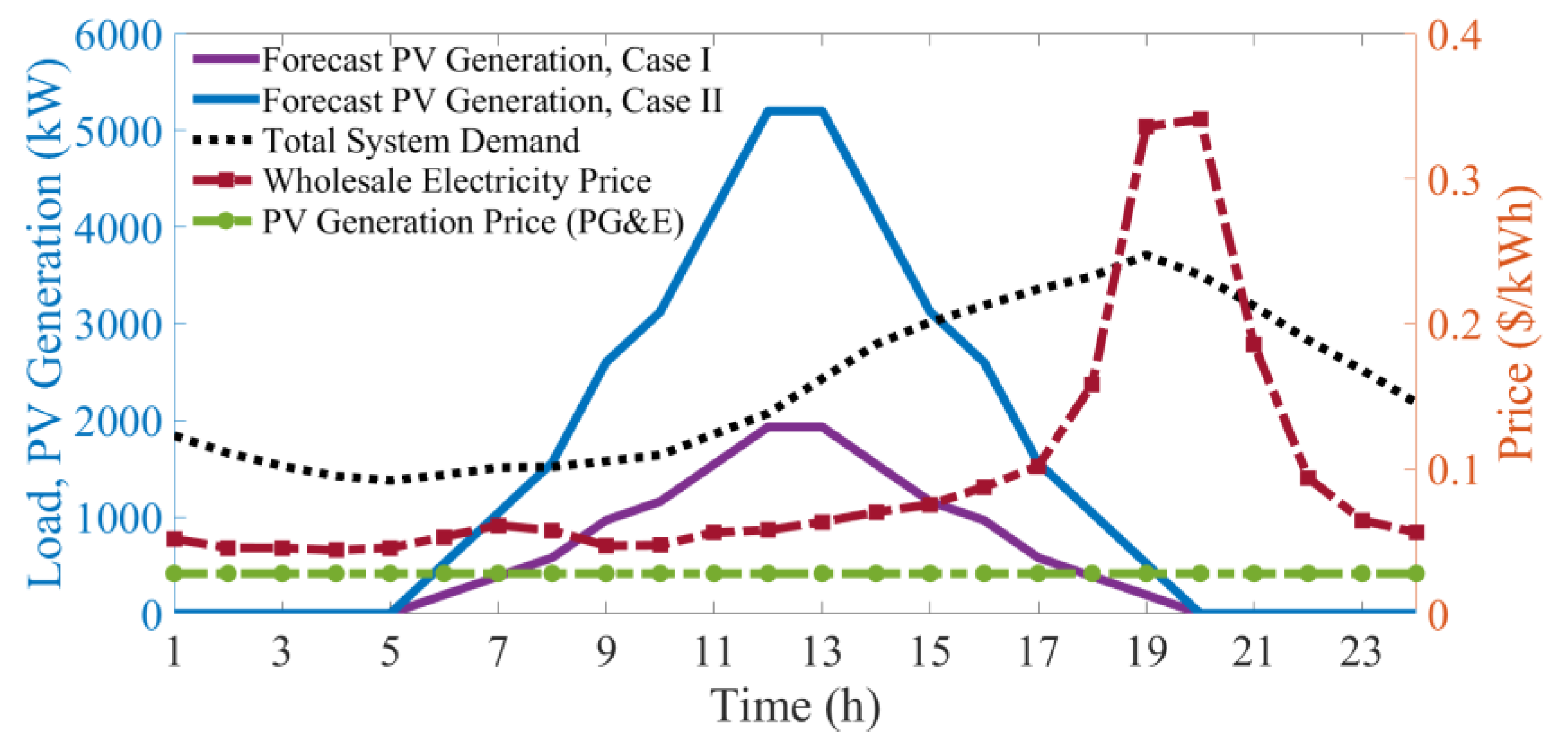 Energies 15 09420 g005 Energies 15 09420 g005