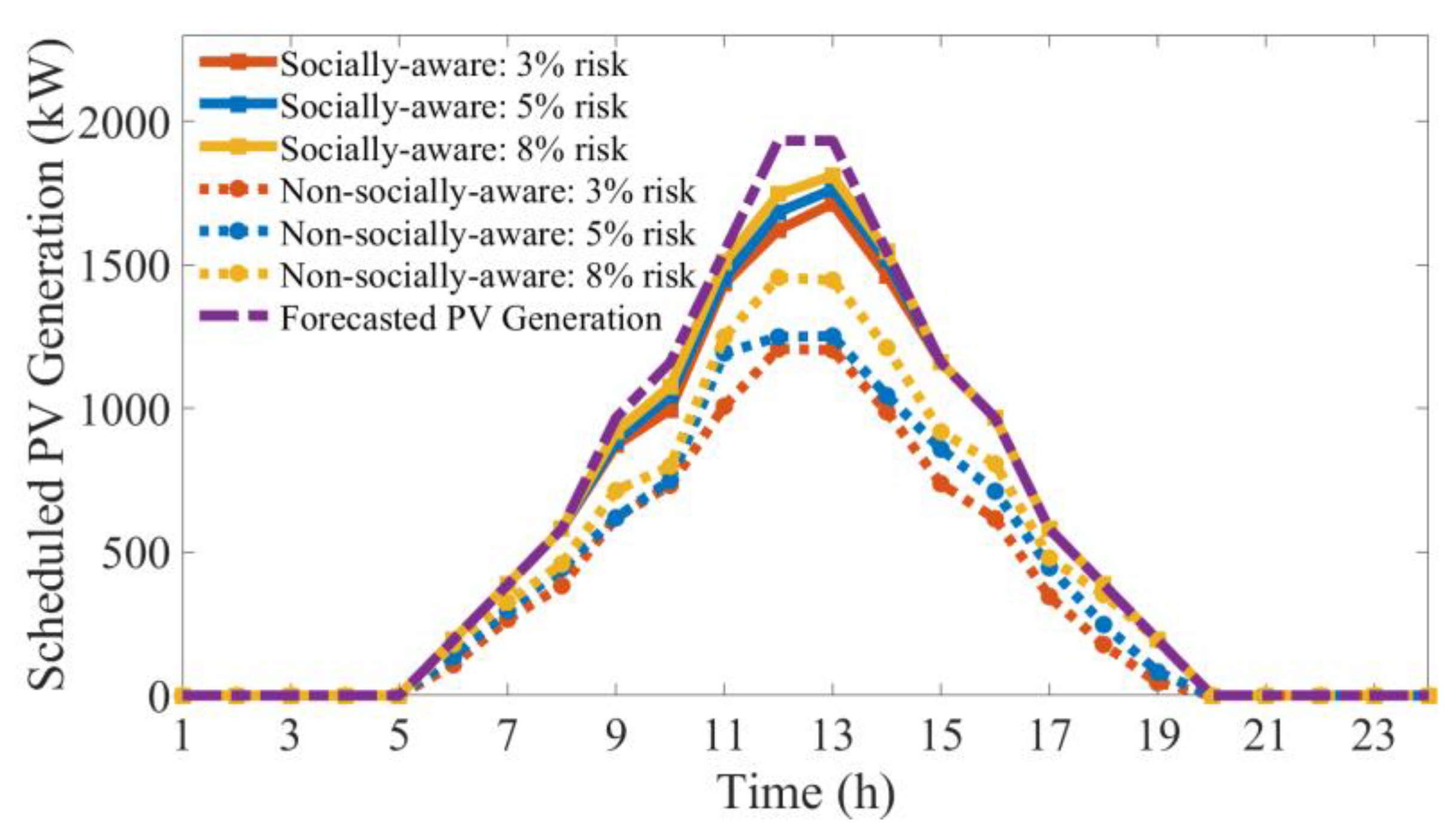Energies 15 09420 g006 Energies 15 09420 g006