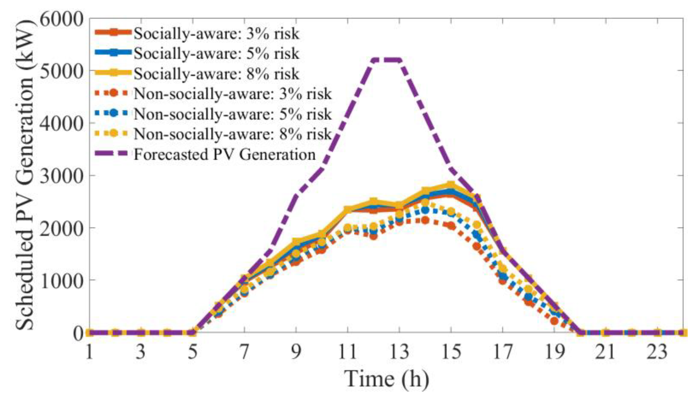 Energies 15 09420 g007 Energies 15 09420 g007