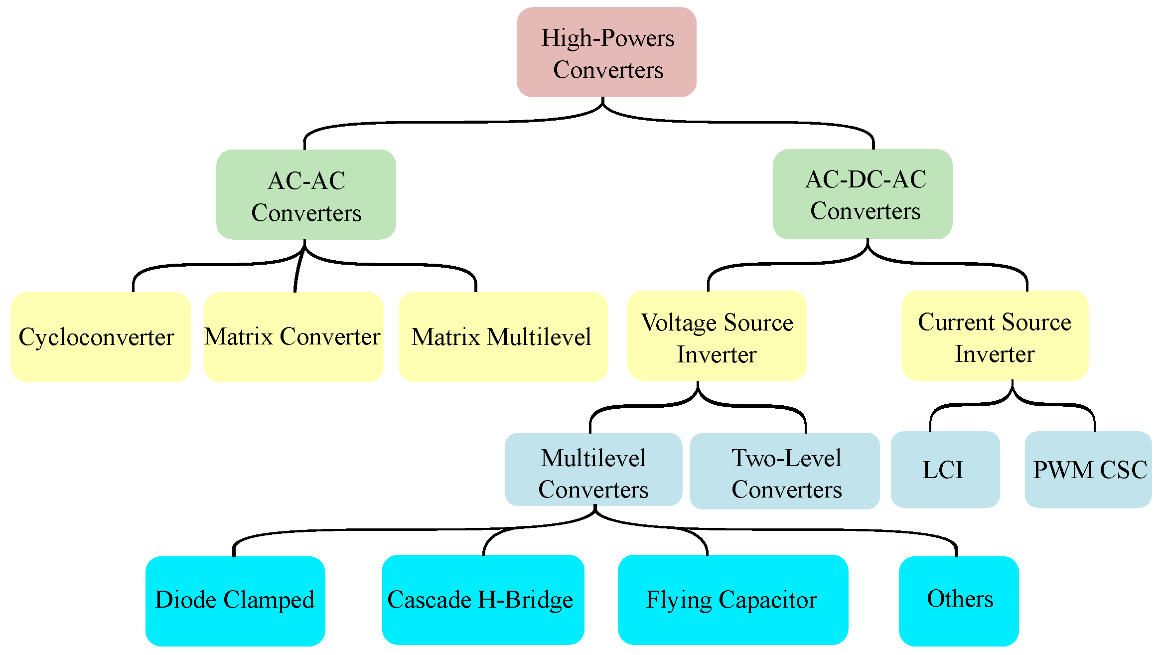 Energies 15 09421 g001