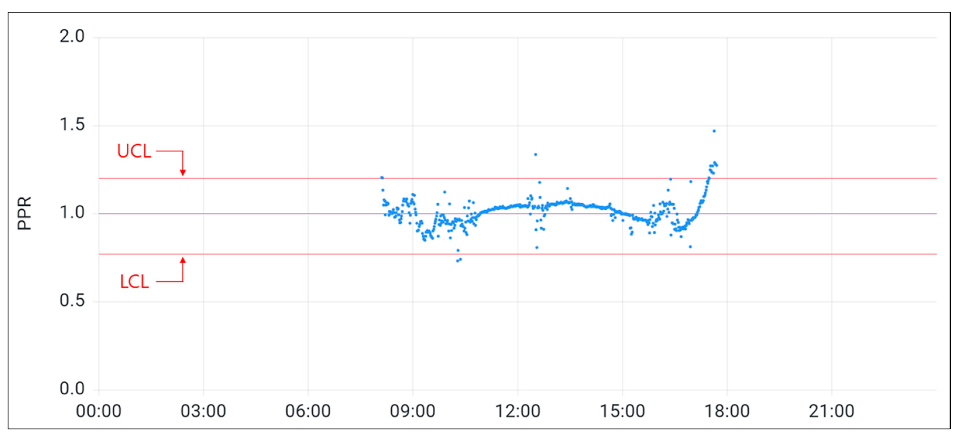 Energies 15 09422 g008