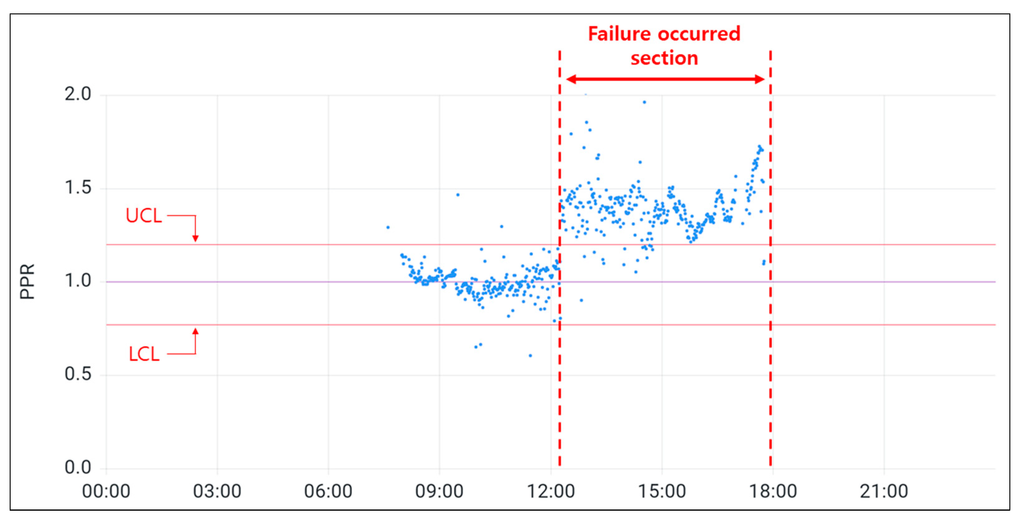 Energies 15 09422 g010
